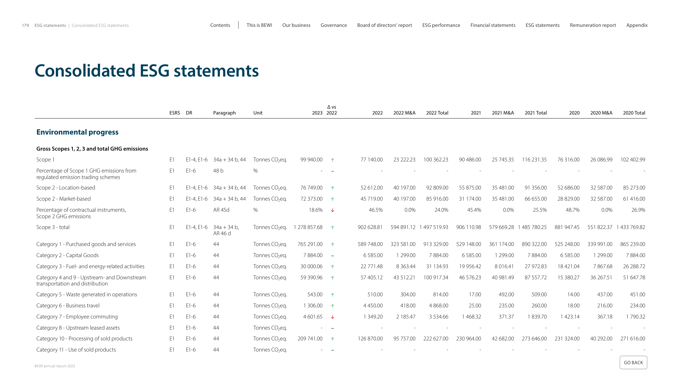 Emissions data extracted from page 179