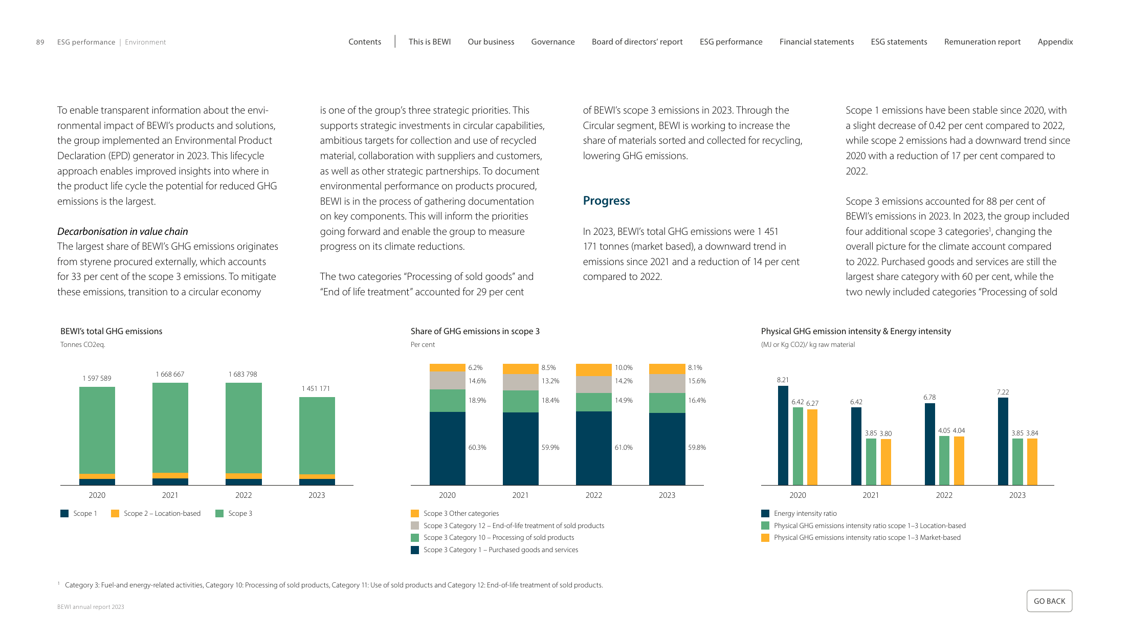Emissions data extracted from page 89