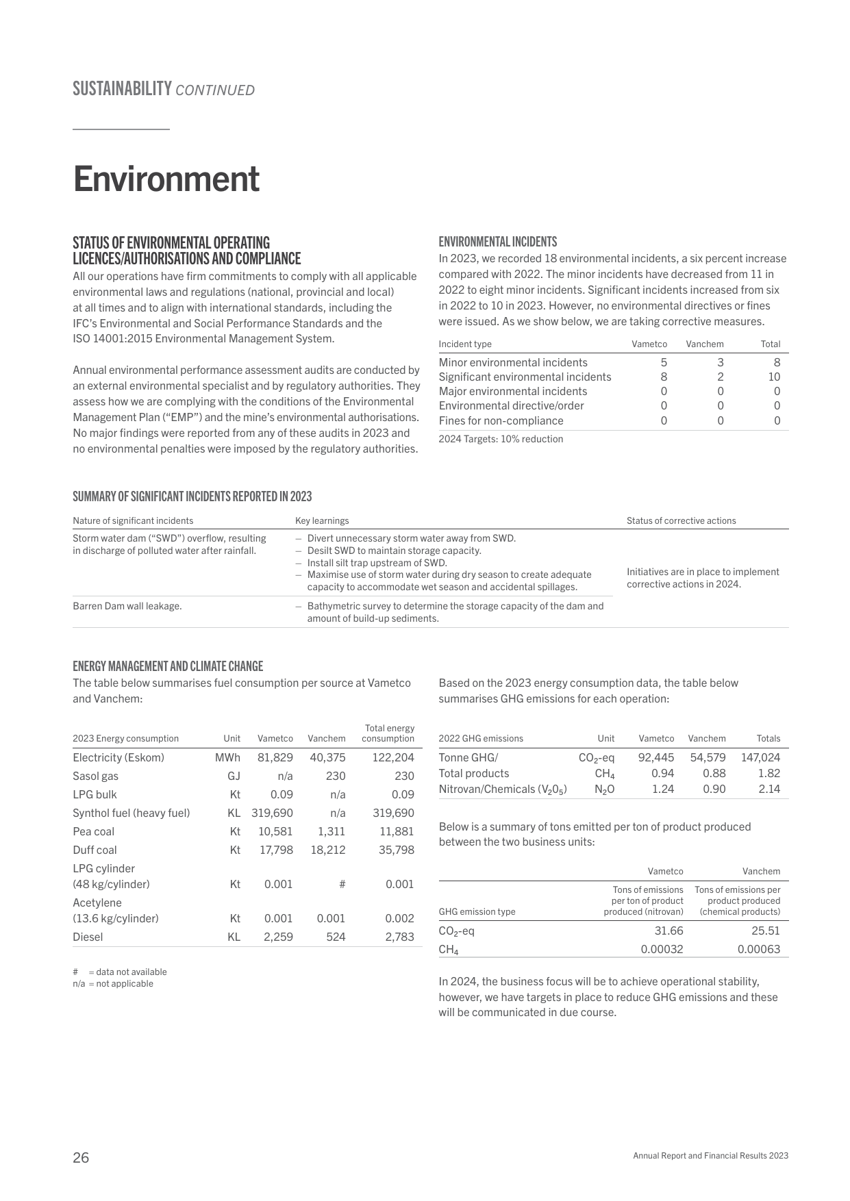 Emissions data extracted from page 28
