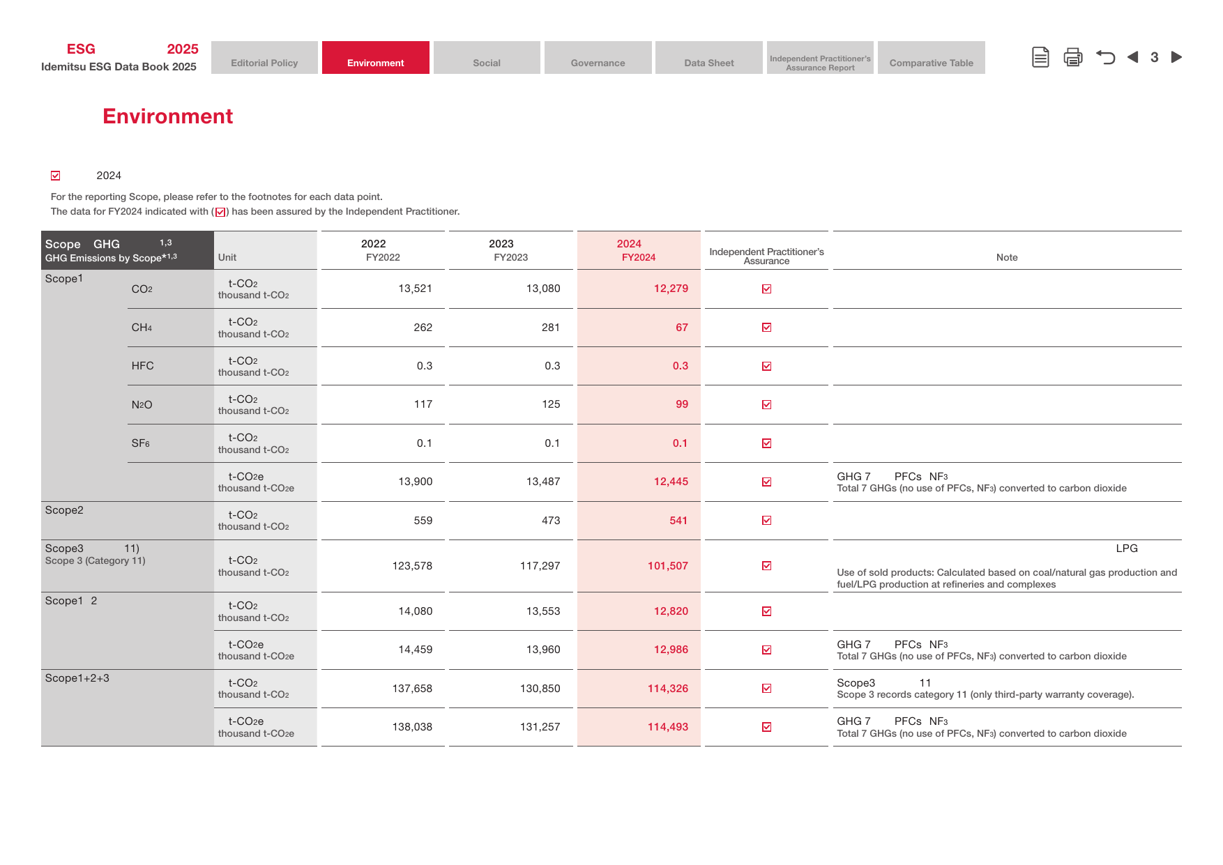 Emissions data extracted from page 4
