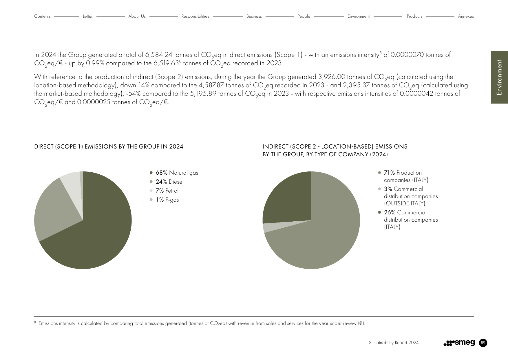 Emissions data extracted from page 89