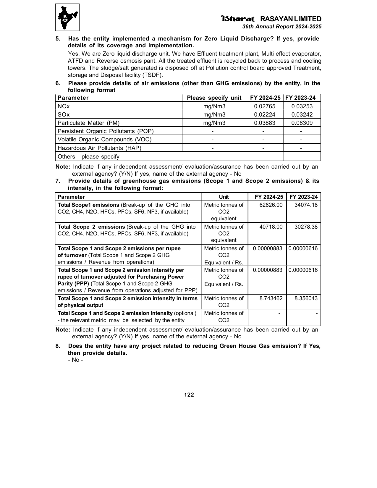 Emissions data extracted from page 125