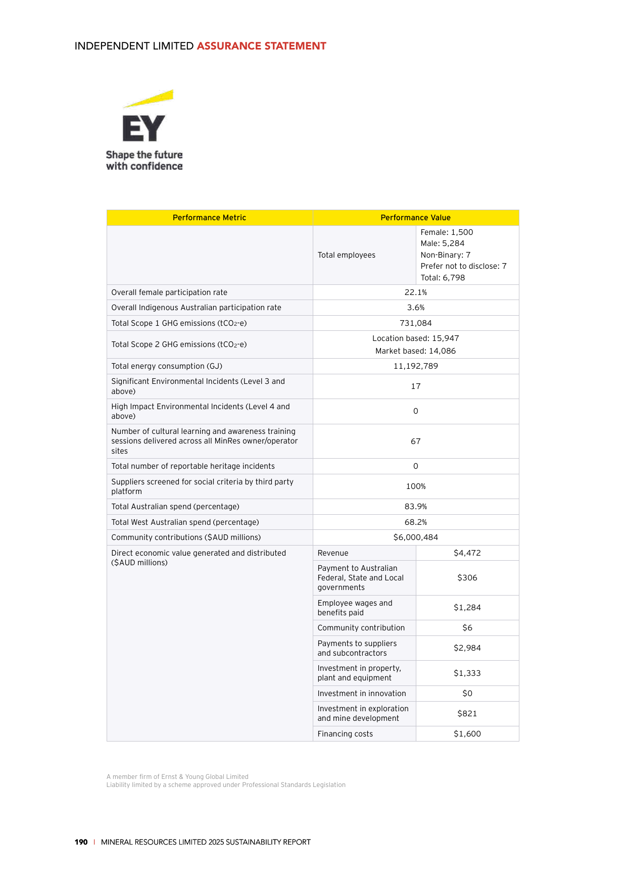 Emissions data extracted from page 192