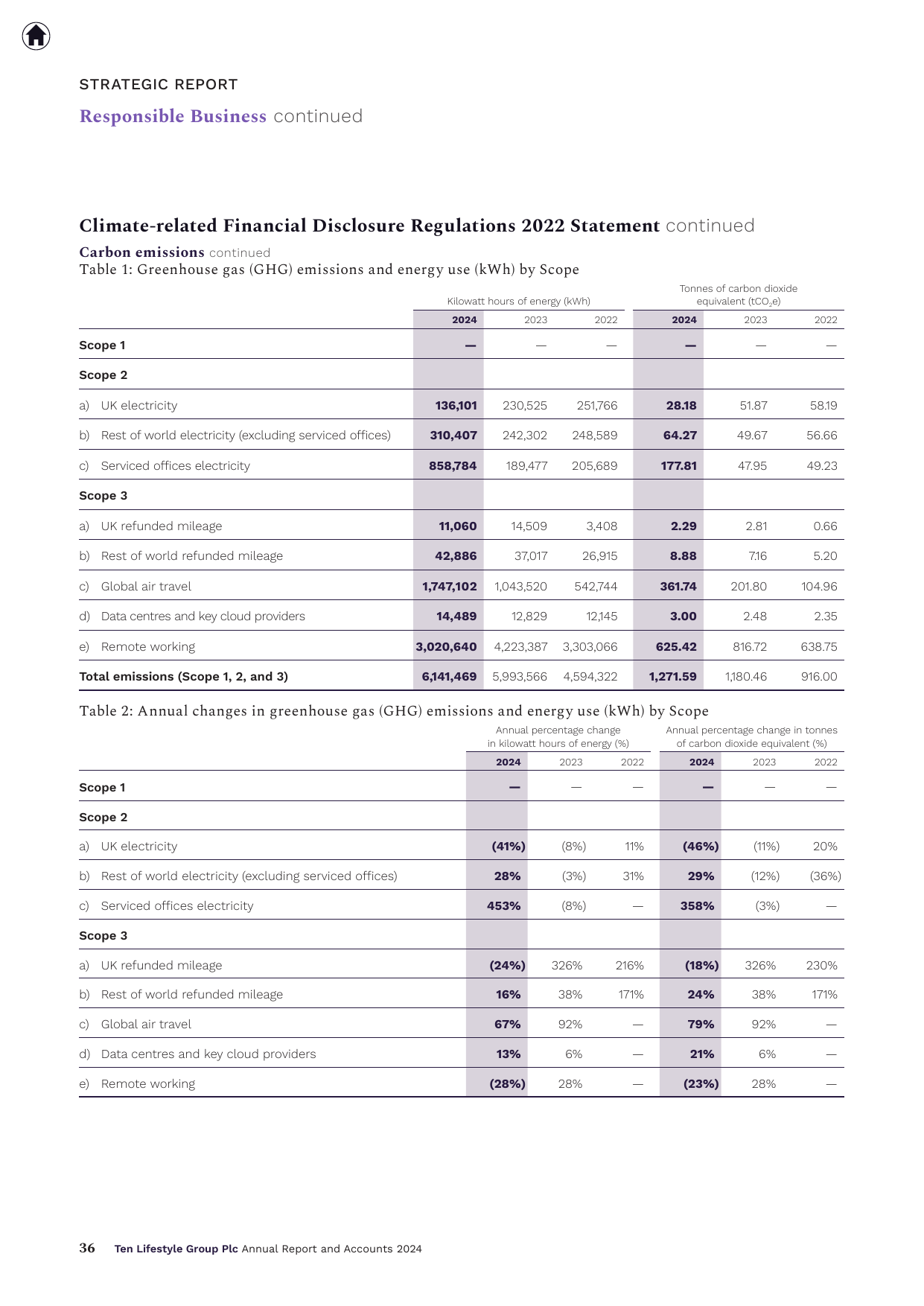 Emissions data extracted from page 38