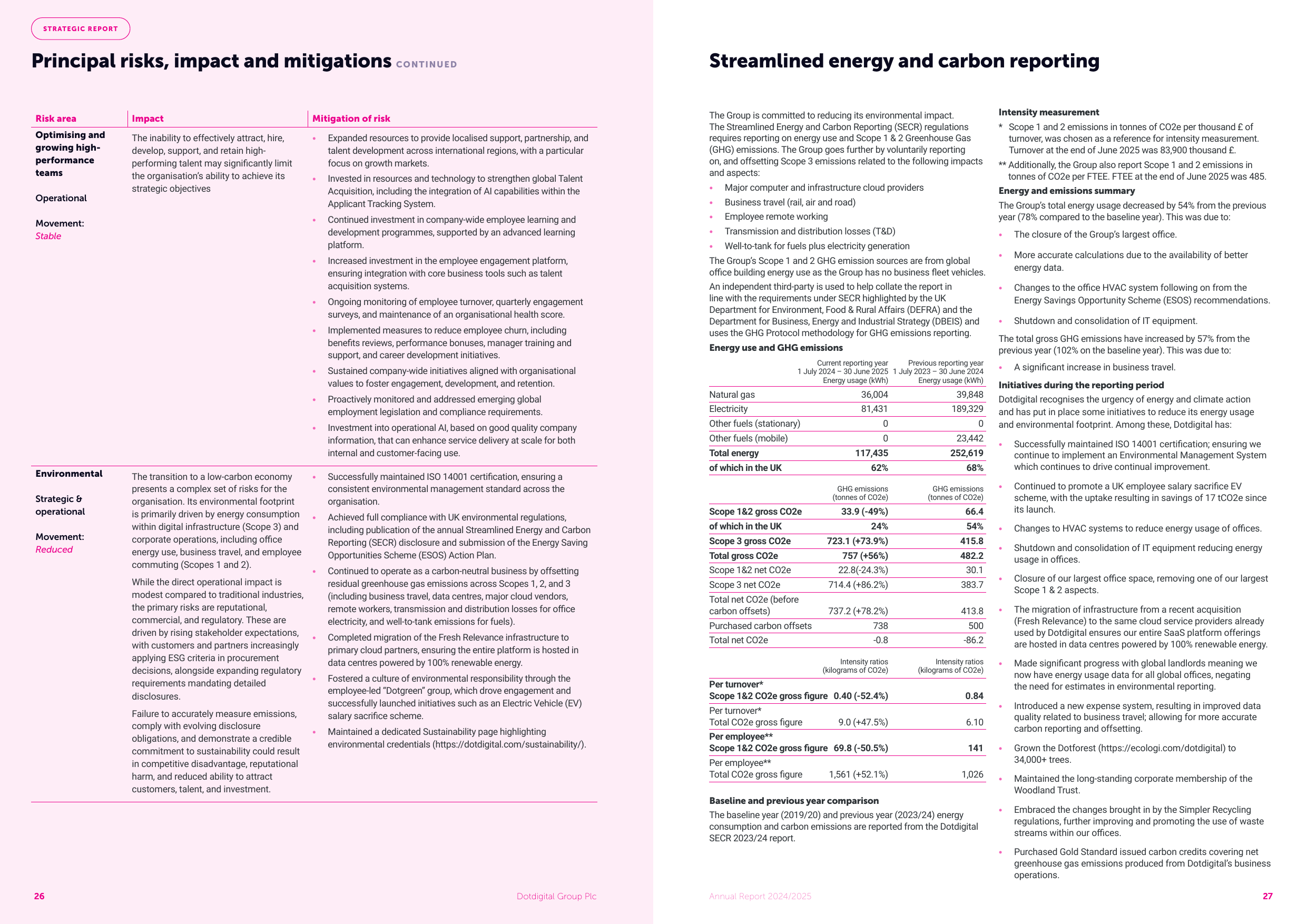 Emissions data extracted from page 15