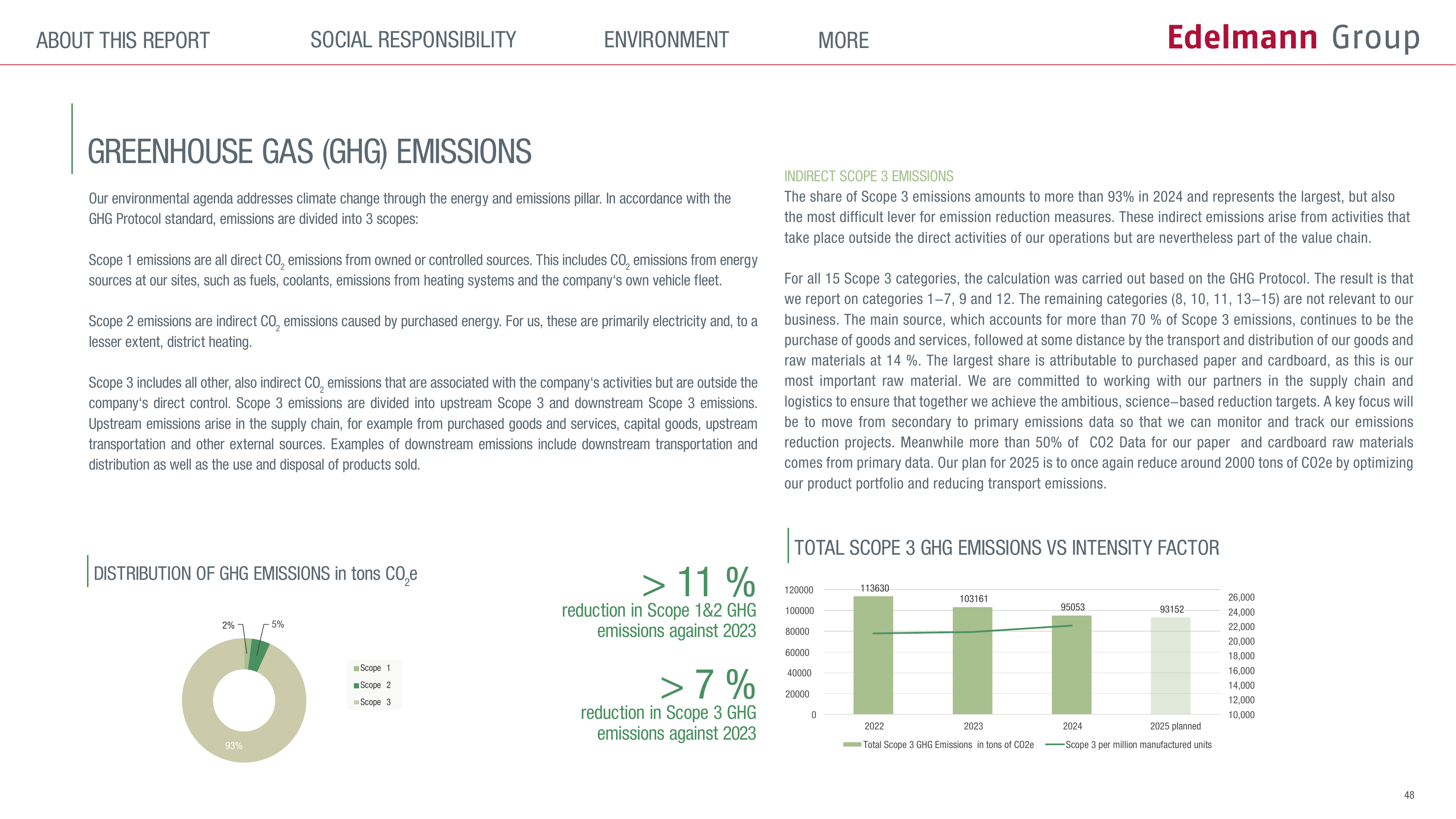 Emissions data extracted from page 48