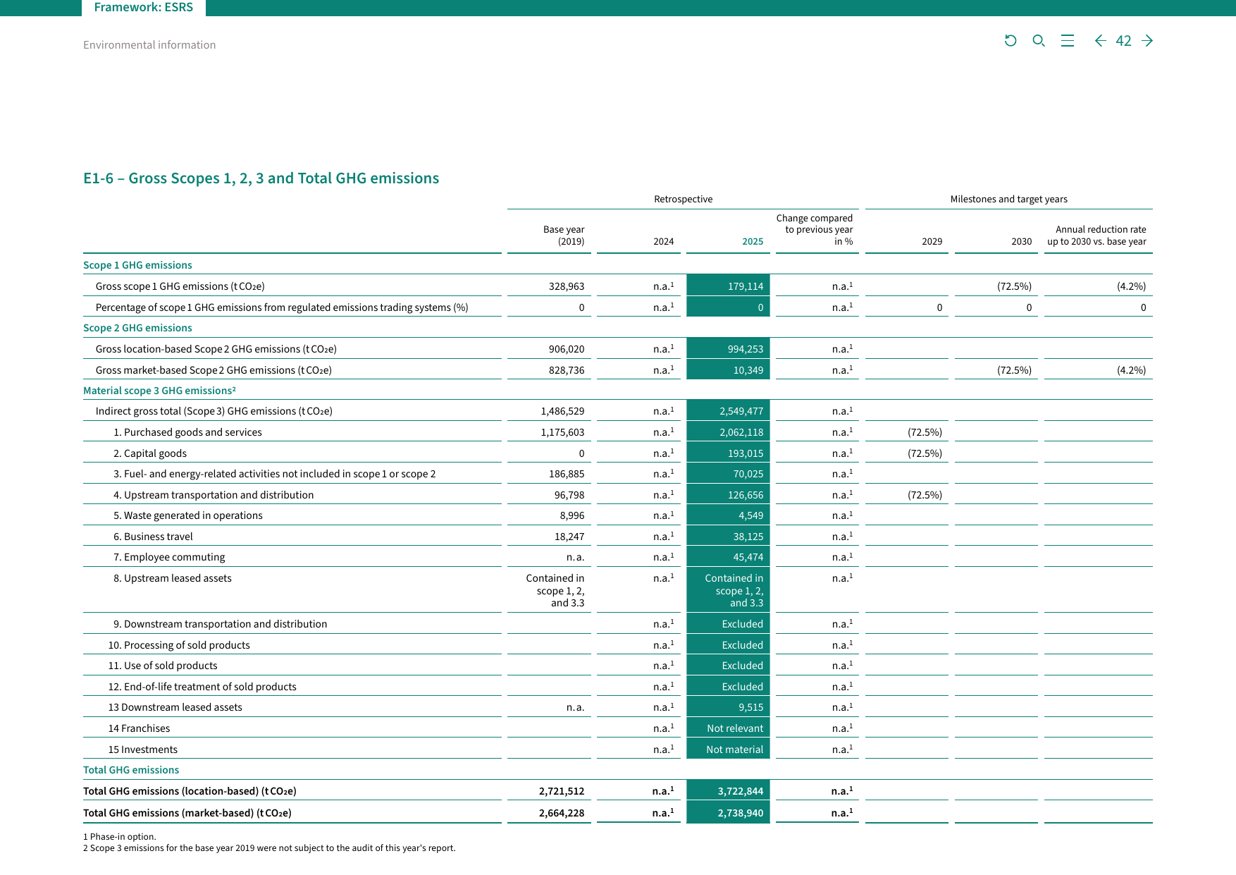 Emissions data extracted from page 43