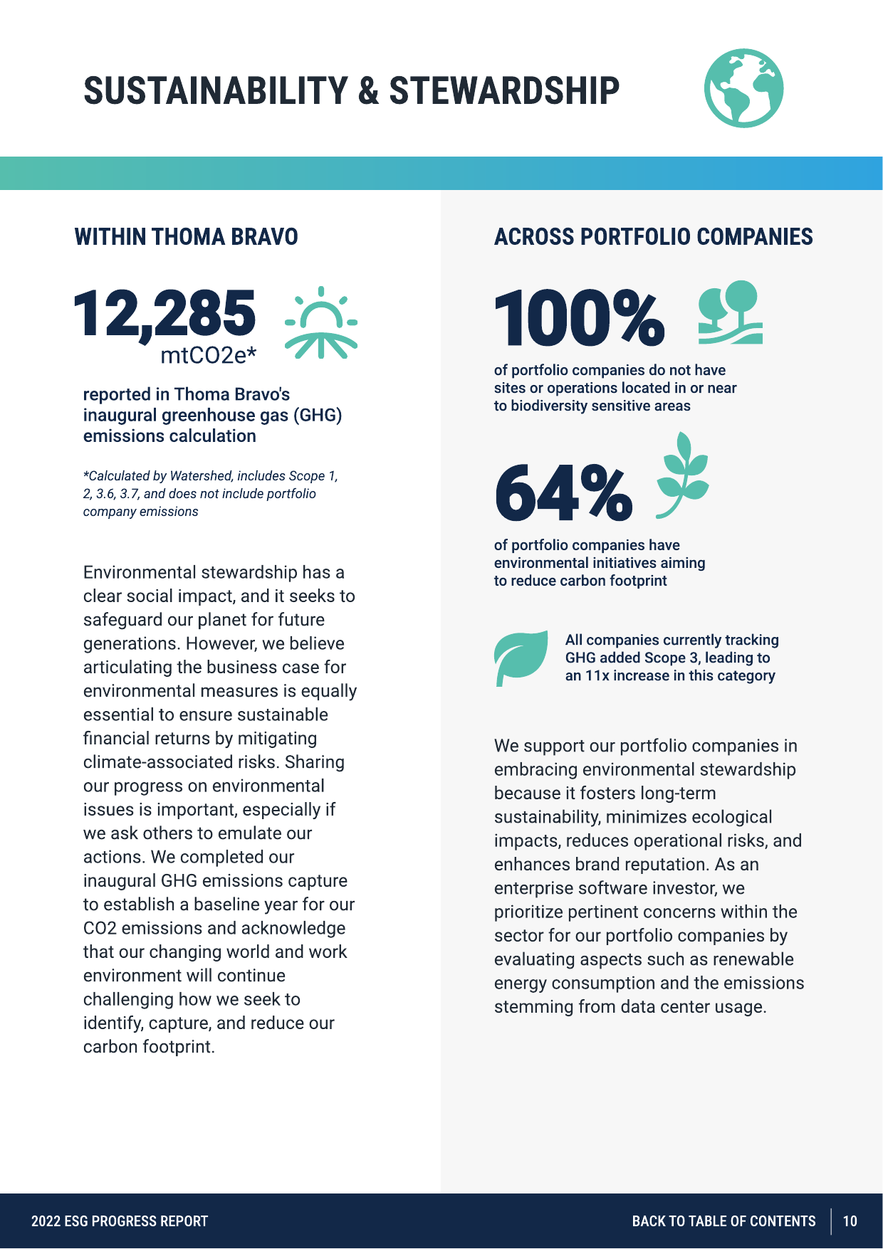 Emissions data extracted from page 10