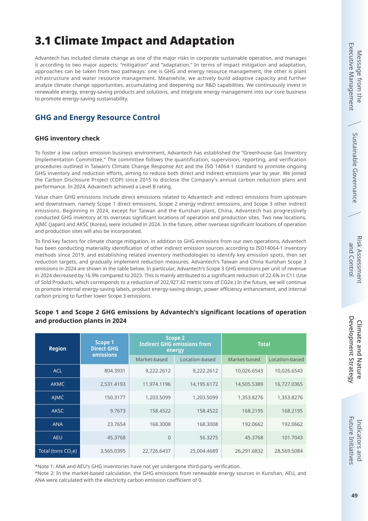 Emissions data extracted from page 49