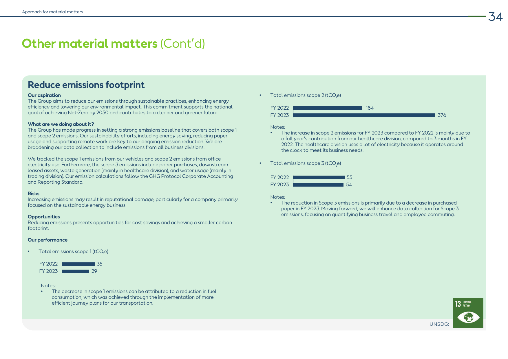 Emissions data extracted from page 35