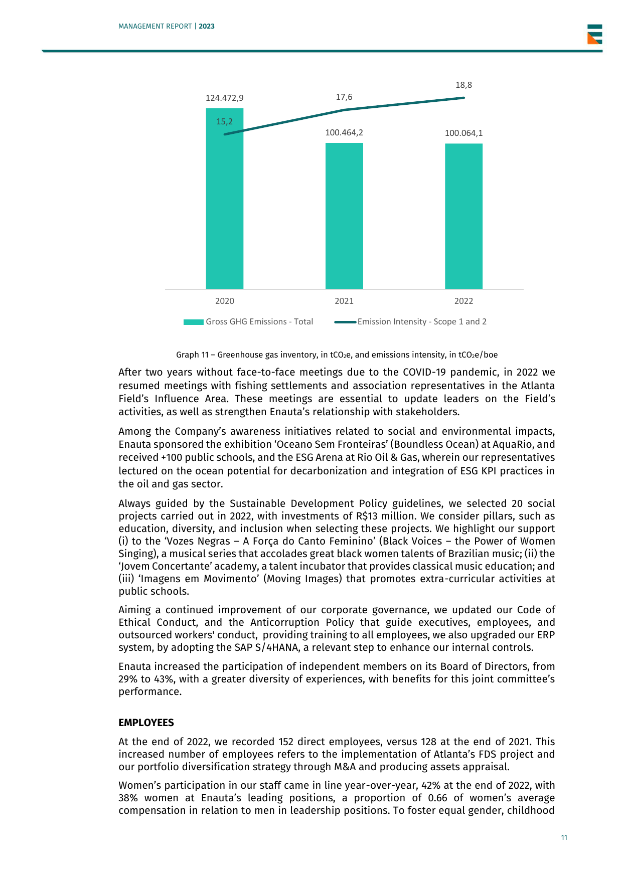 Emissions data extracted from page 129
