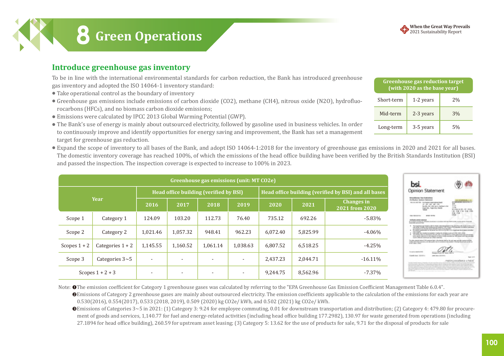 Emissions data extracted from page 8