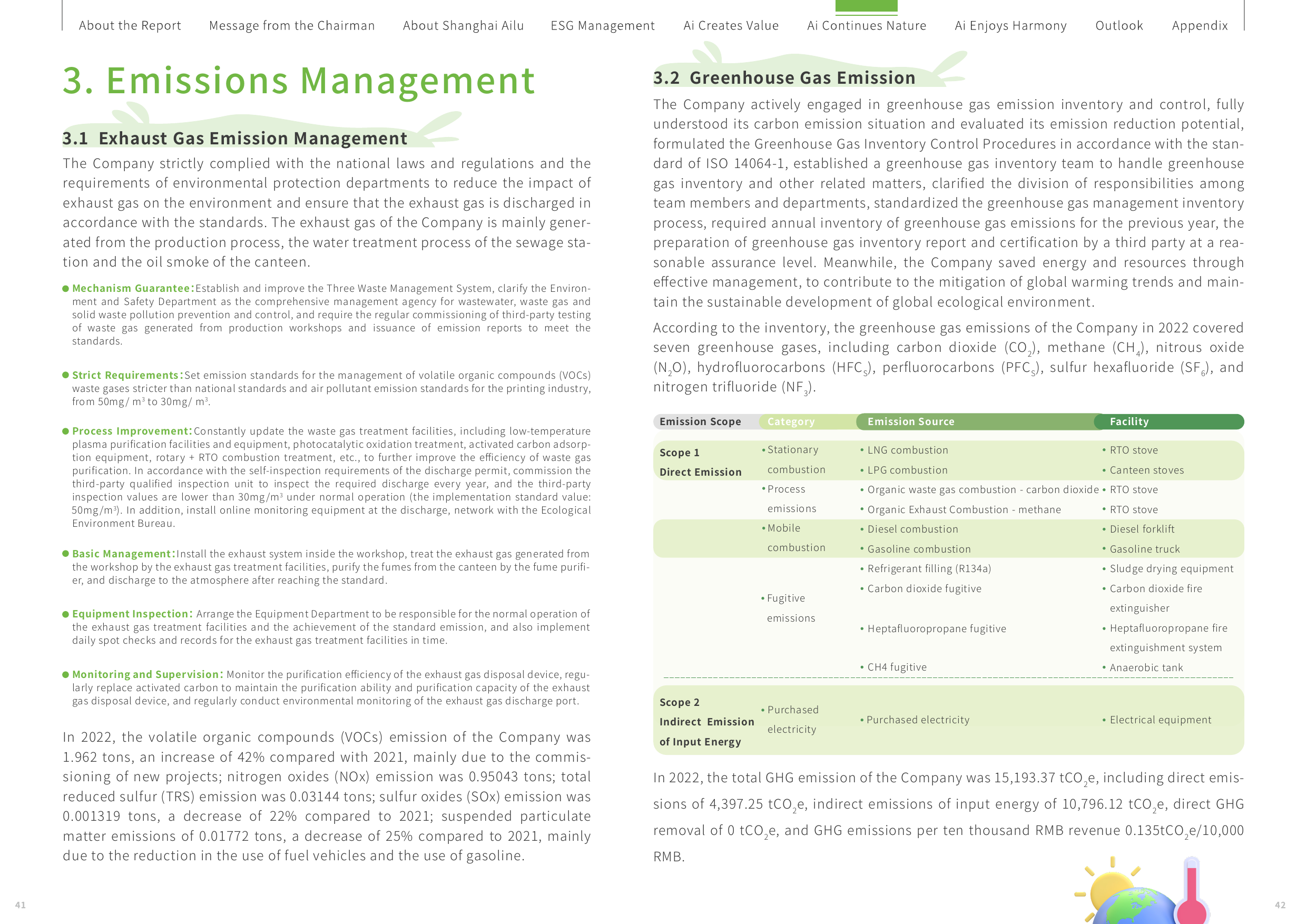 Emissions data extracted from page 21