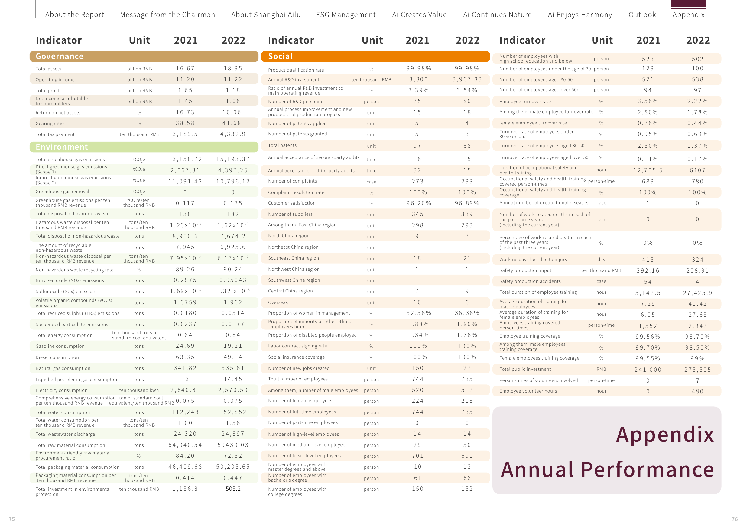 Emissions data extracted from page 38