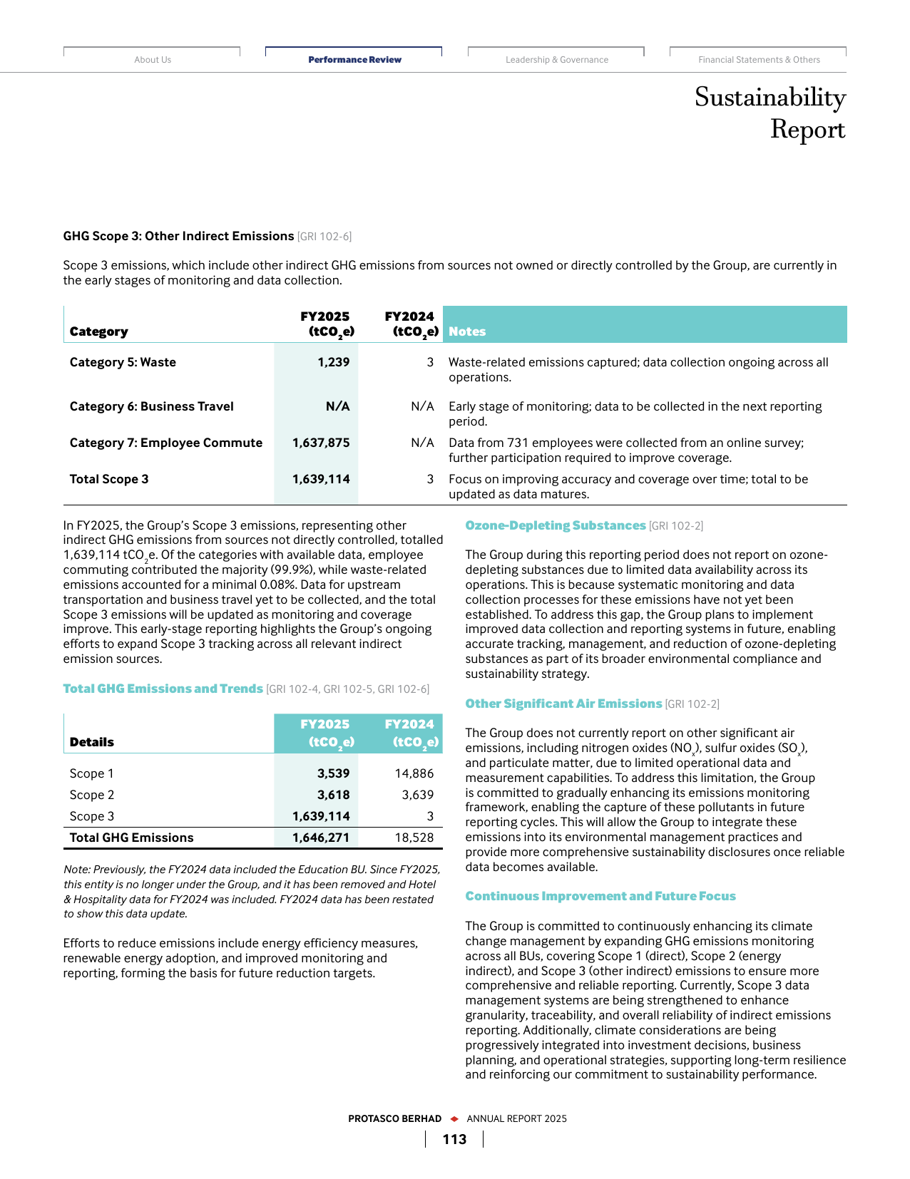 Emissions data extracted from page 86