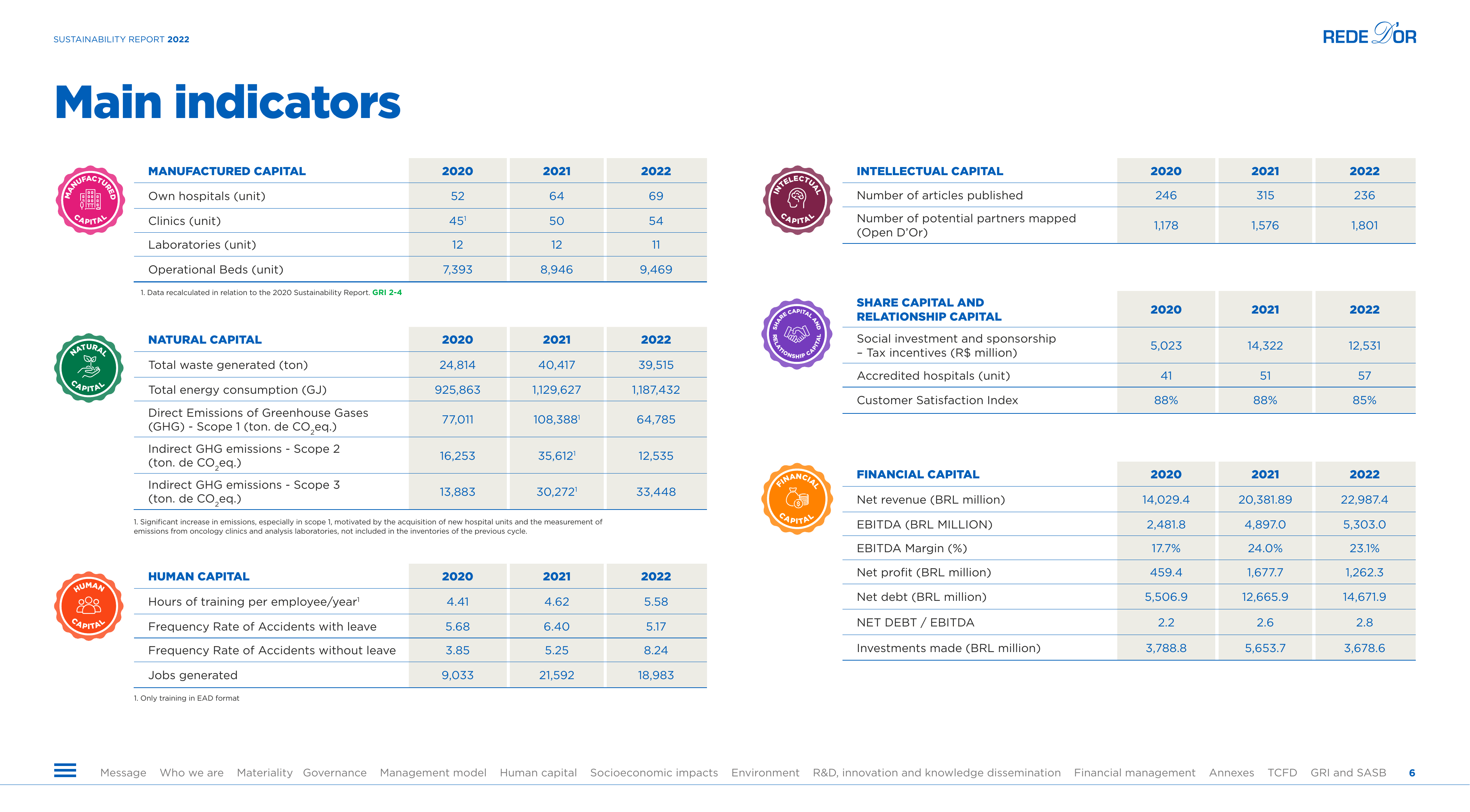 Emissions data extracted from page 6