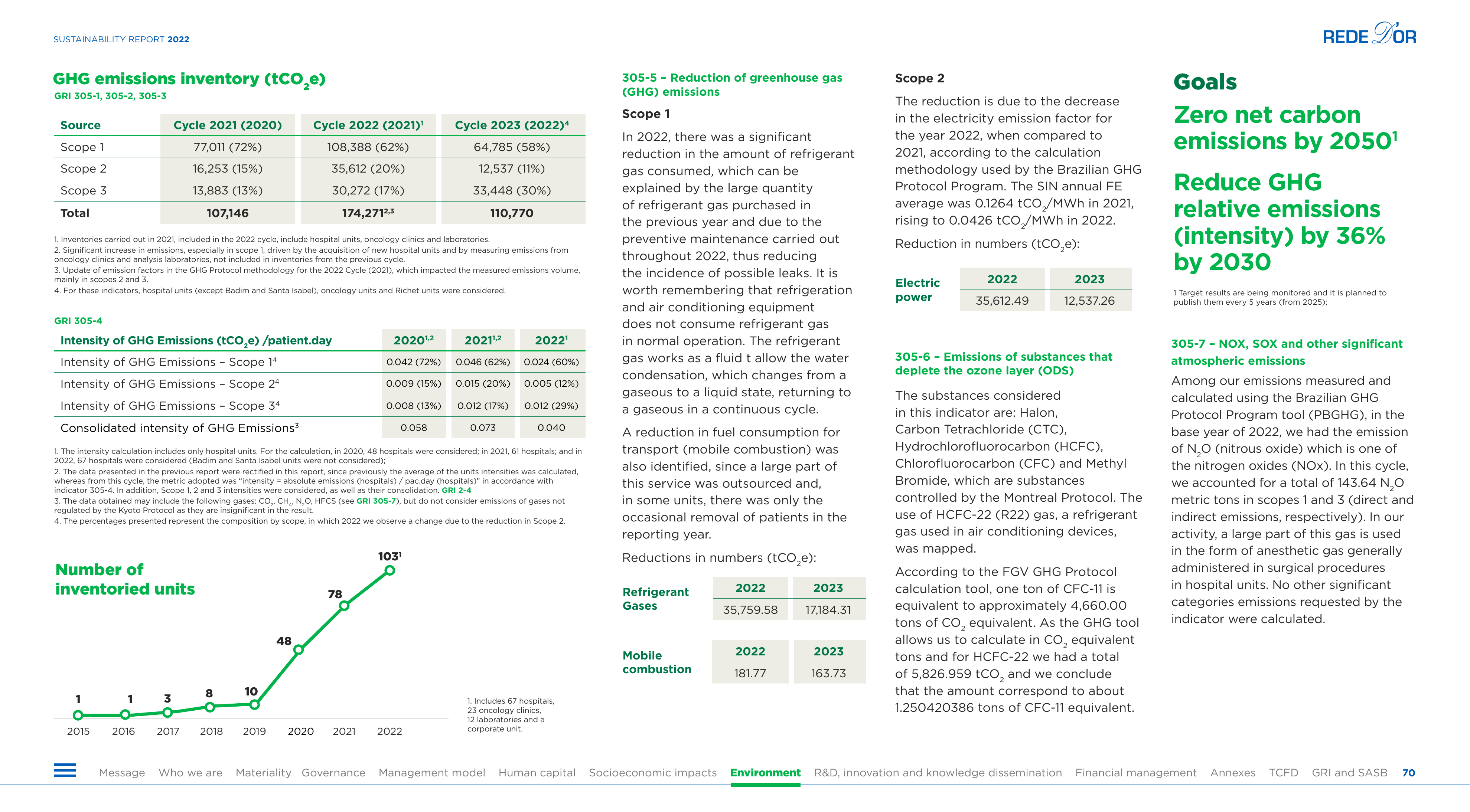 Emissions data extracted from page 70