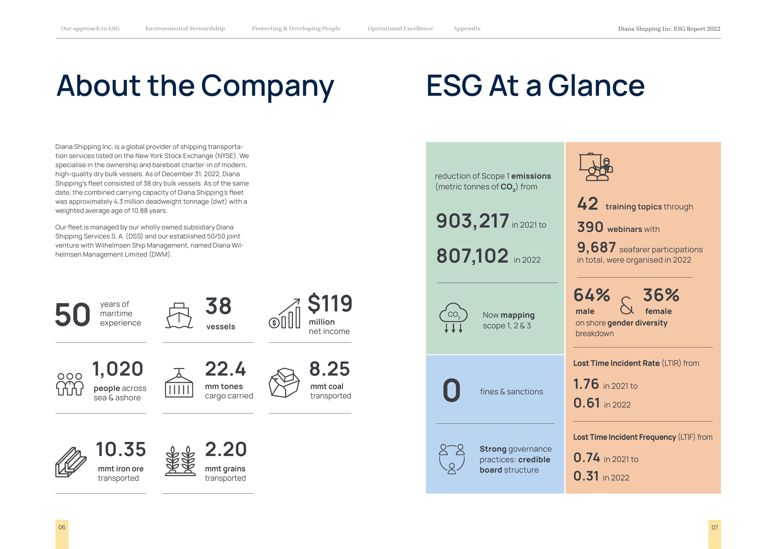 Emissions data extracted from page 4