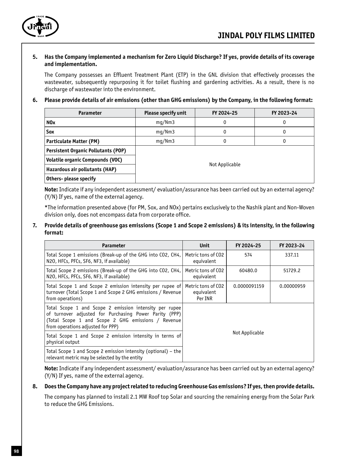 Emissions data extracted from page 25