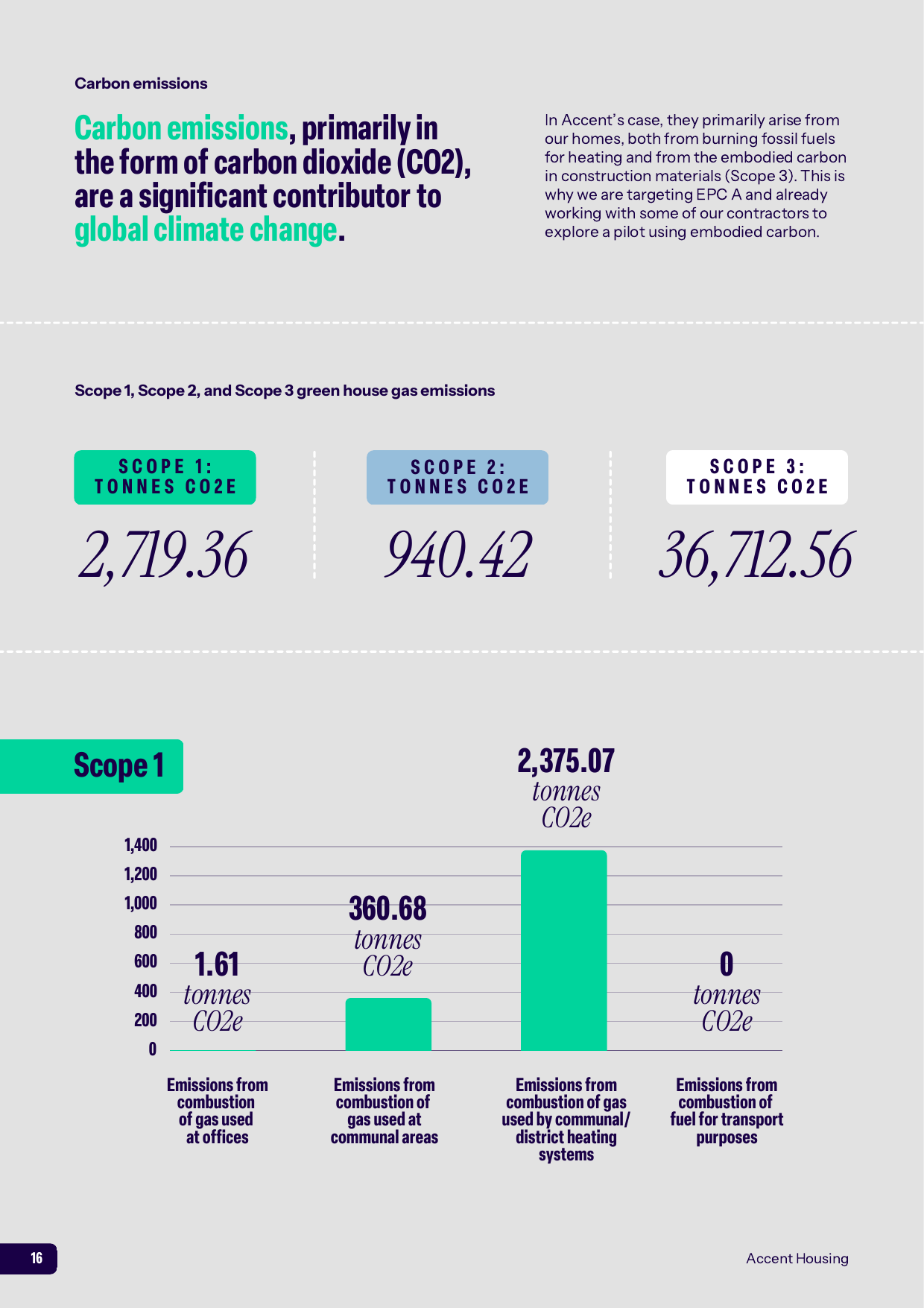 Emissions data extracted from page 16