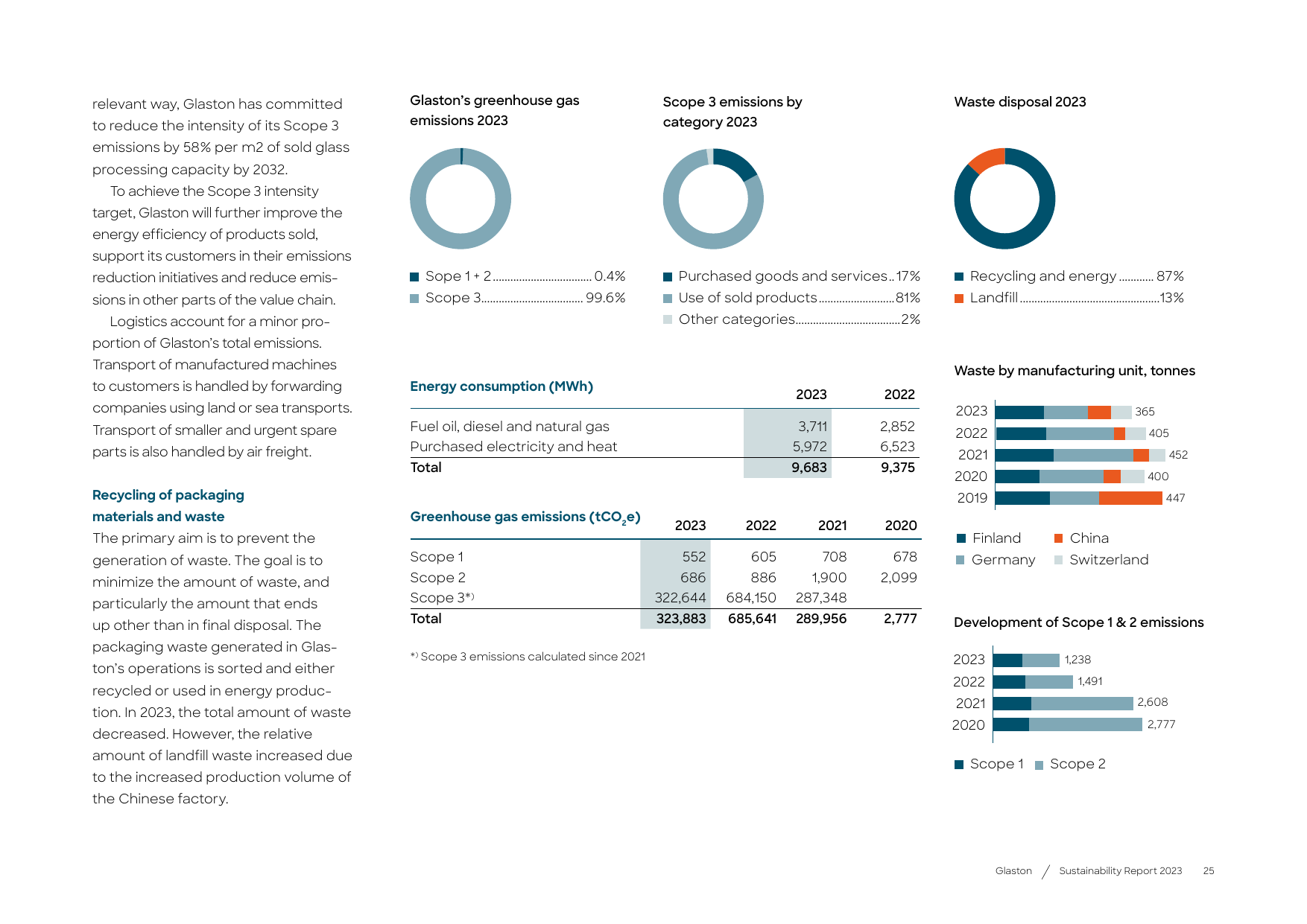 Emissions data extracted from page 25
