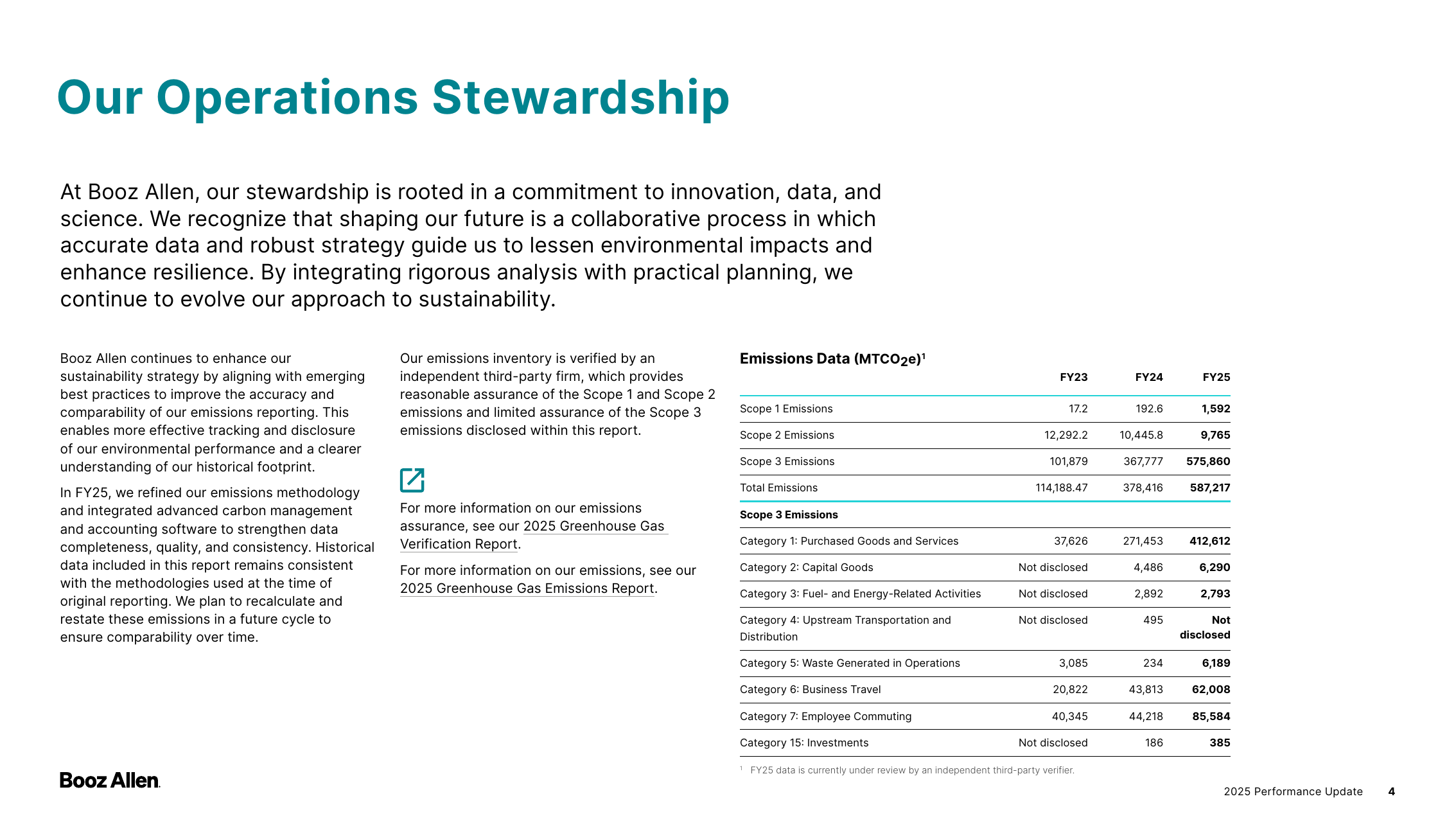 Emissions data extracted from page 4