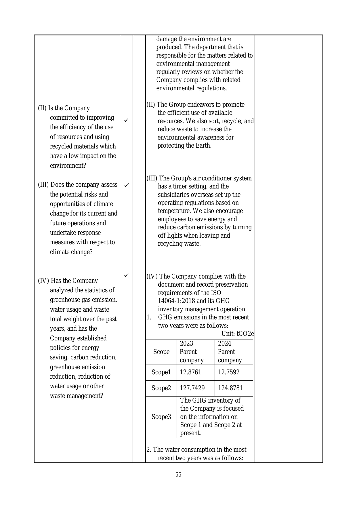 Emissions data extracted from page 59