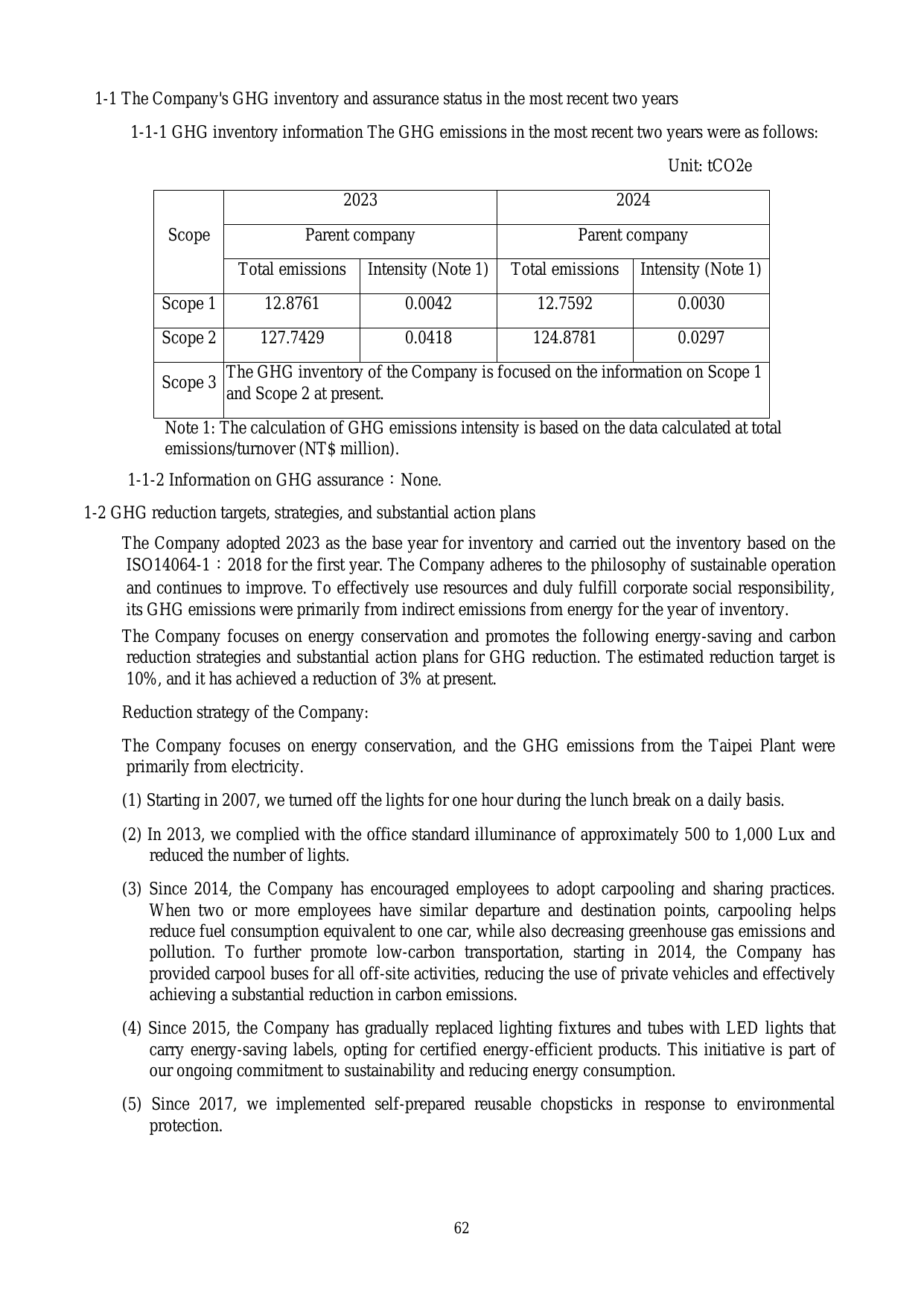 Emissions data extracted from page 66
