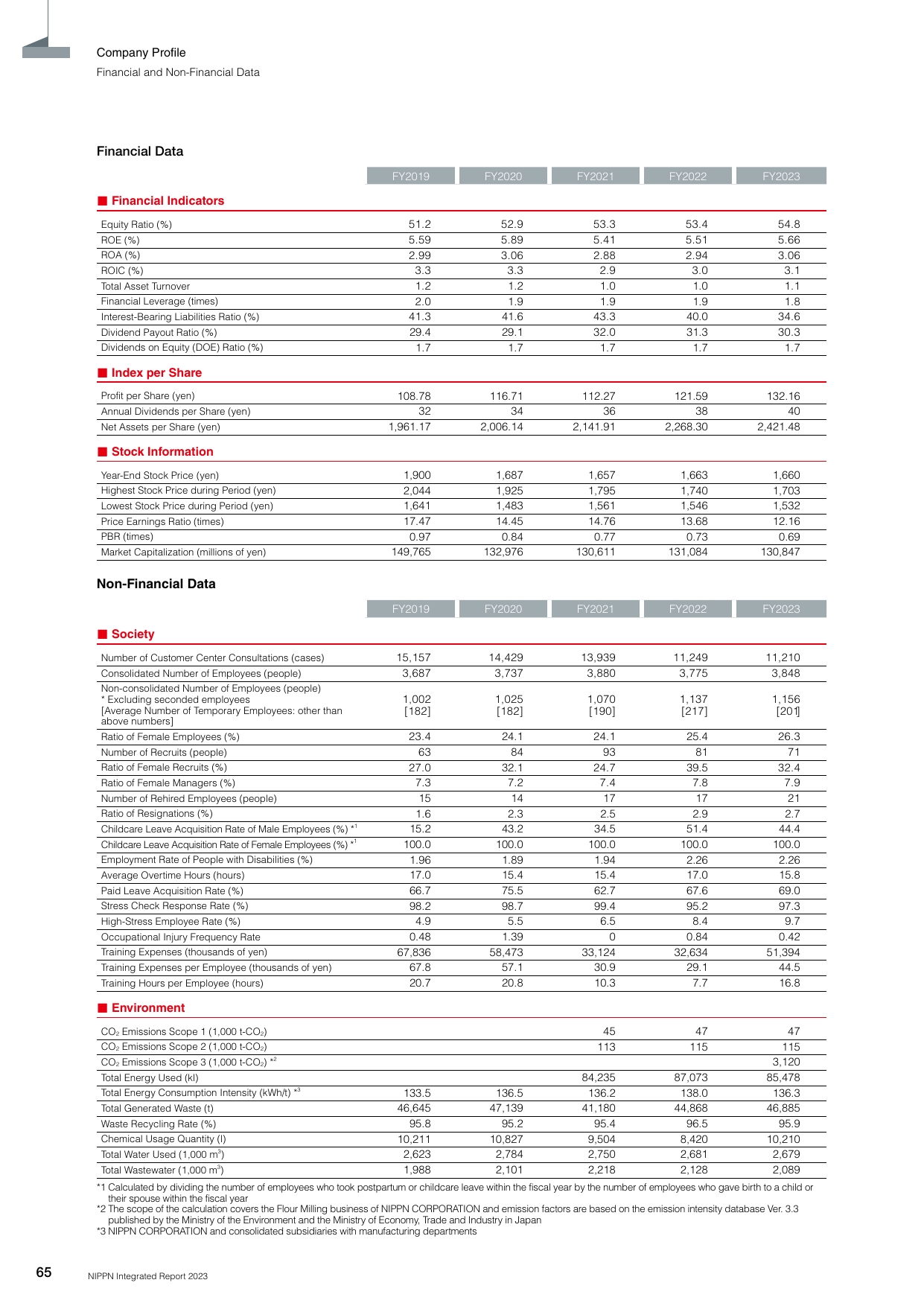Emissions data extracted from page 66