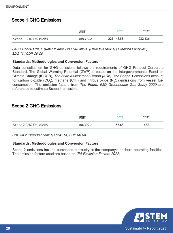 Emissions data extracted from page 30