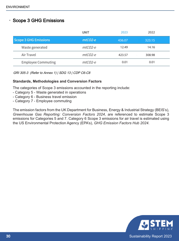 Emissions data extracted from page 31