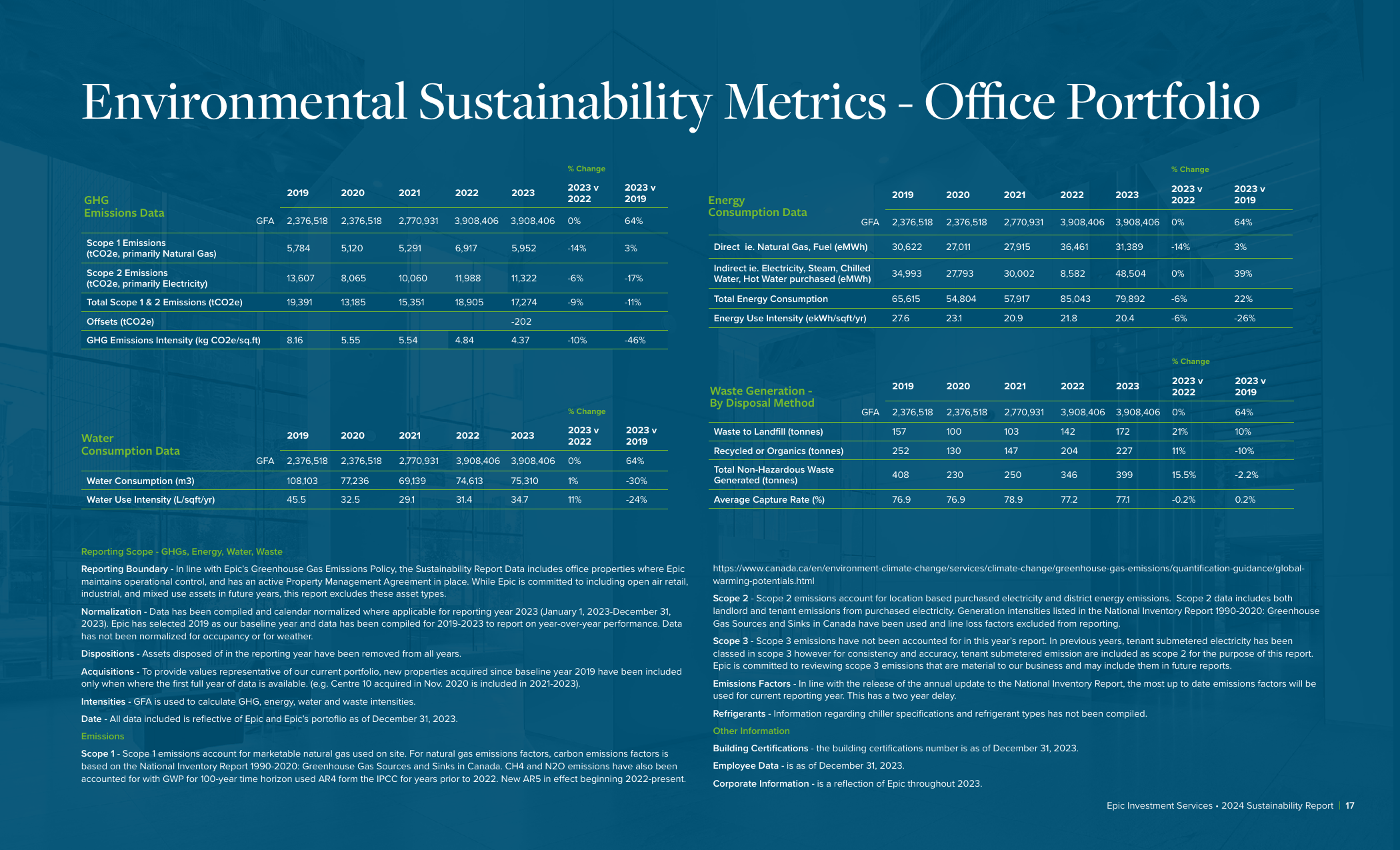Emissions data extracted from page 17