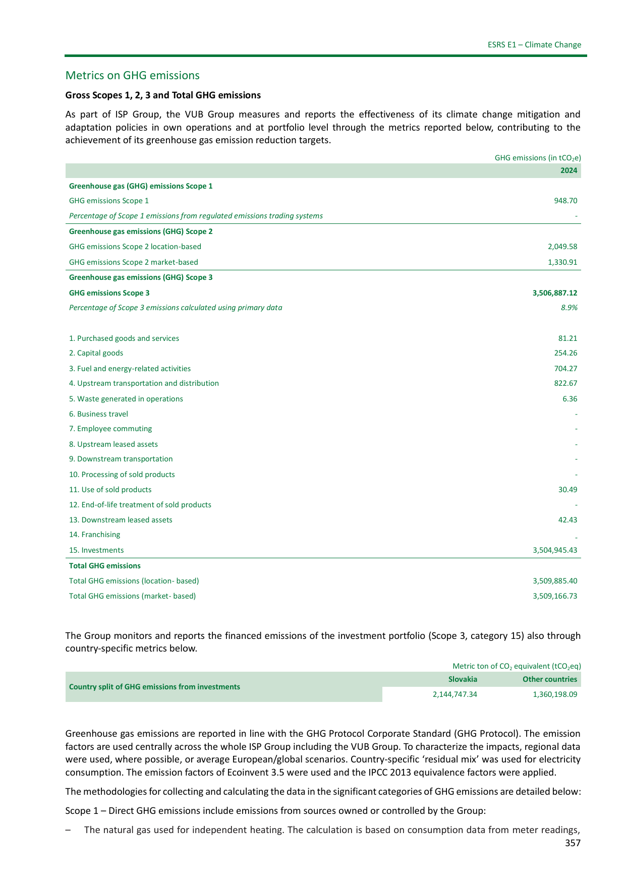 Emissions data extracted from page 52