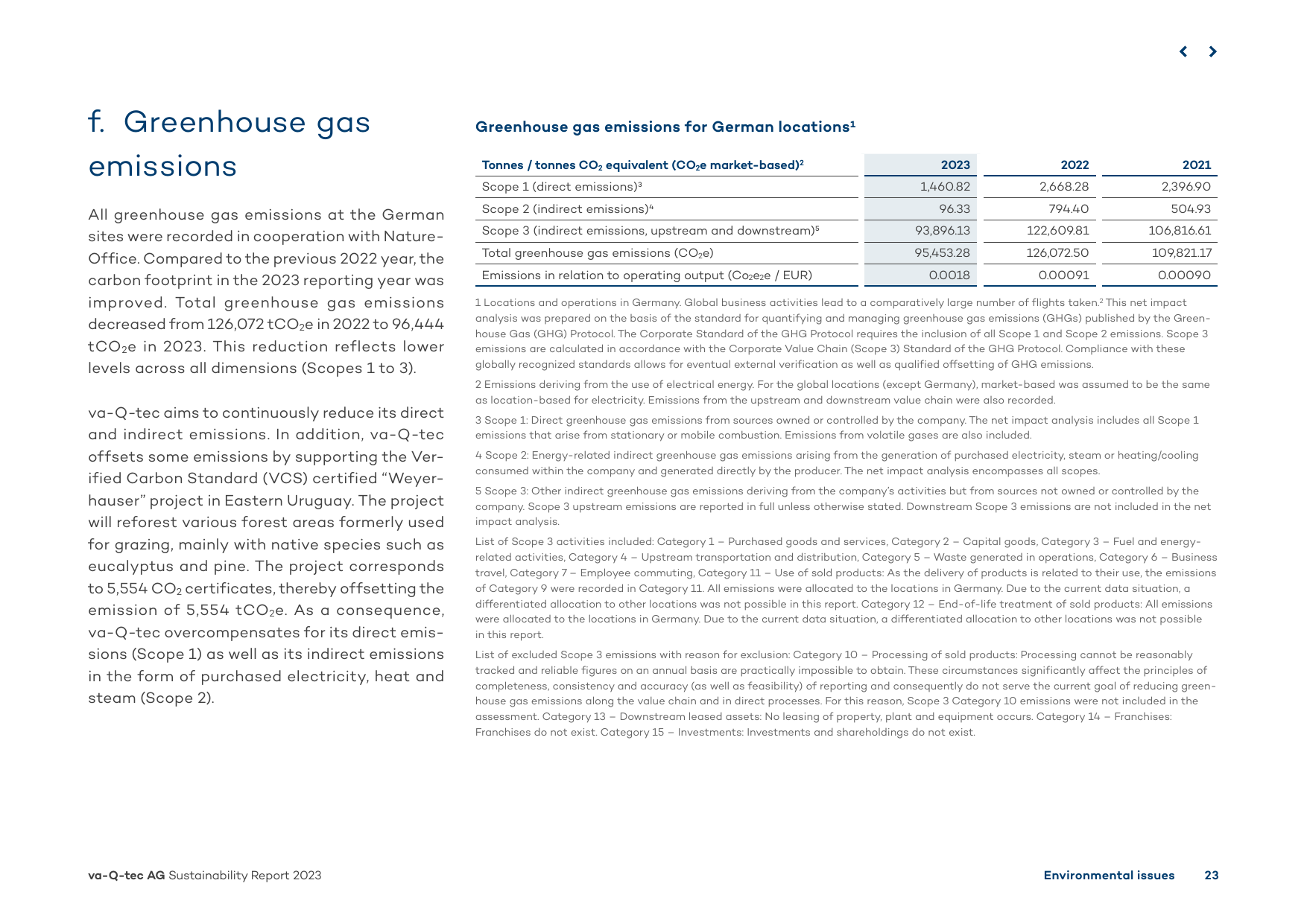 Emissions data extracted from page 23