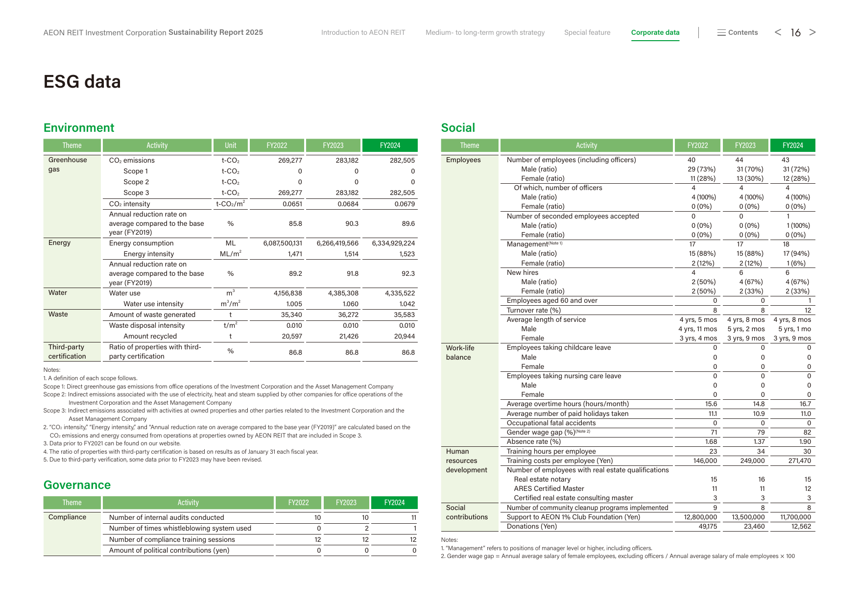 Emissions data extracted from page 16