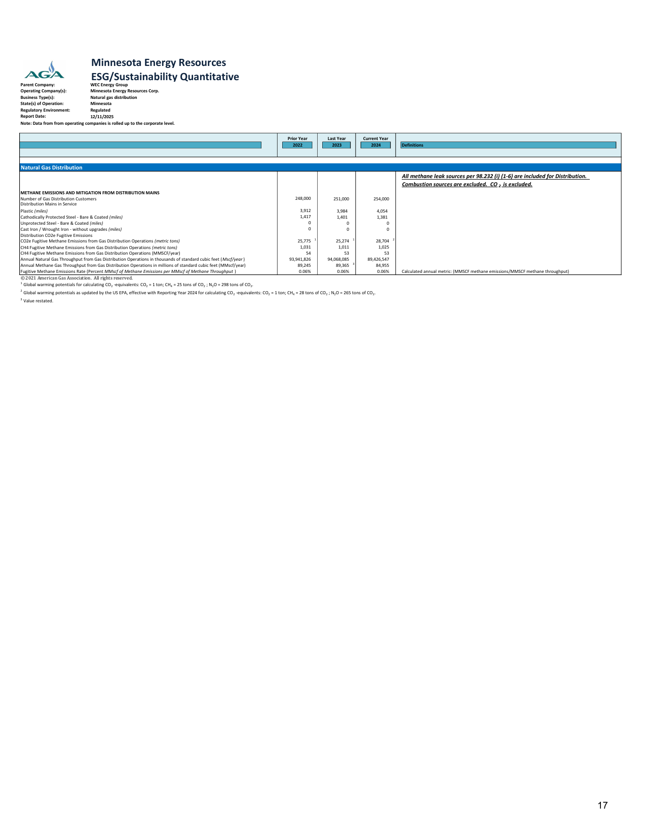 Emissions data extracted from page 17
