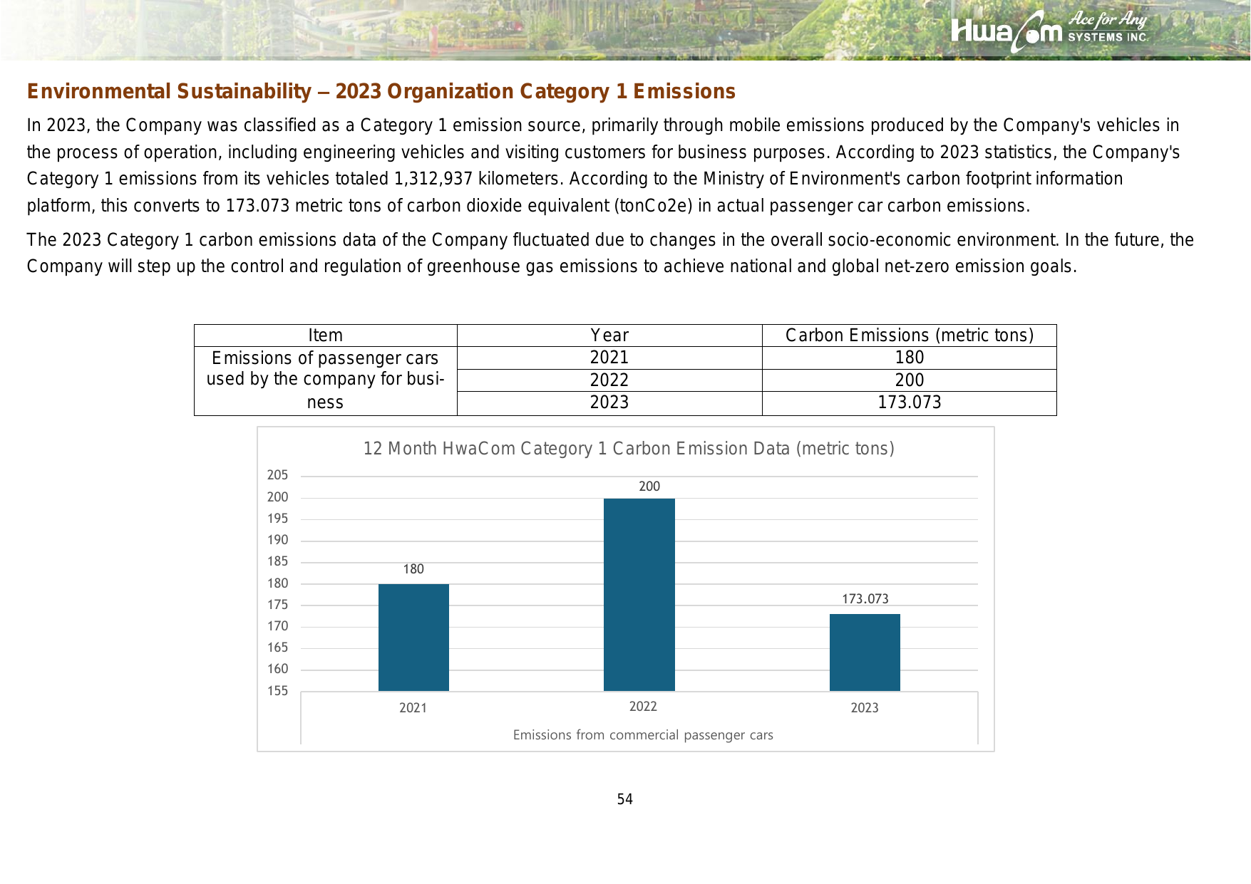 Emissions data extracted from page 54