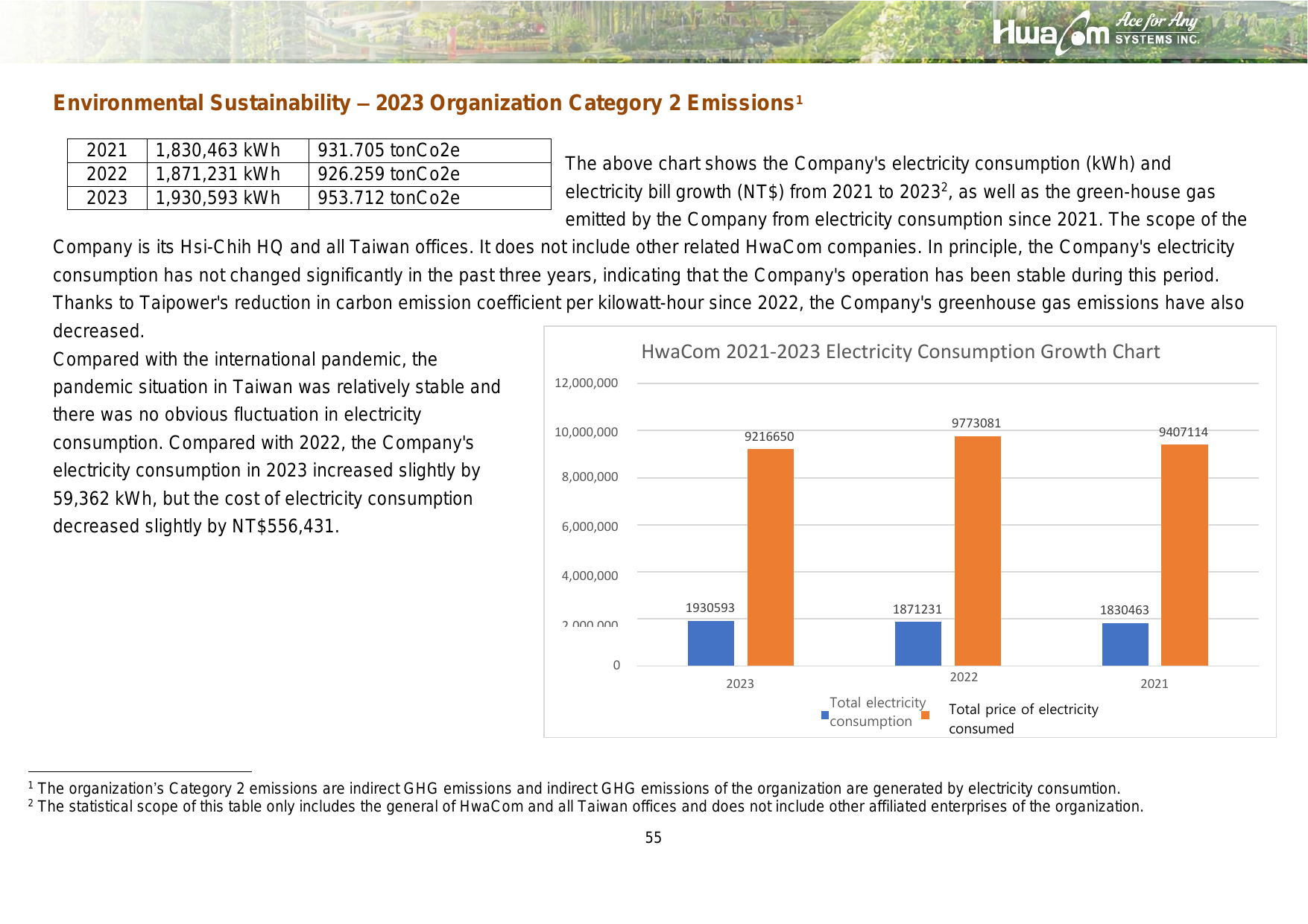 Emissions data extracted from page 55