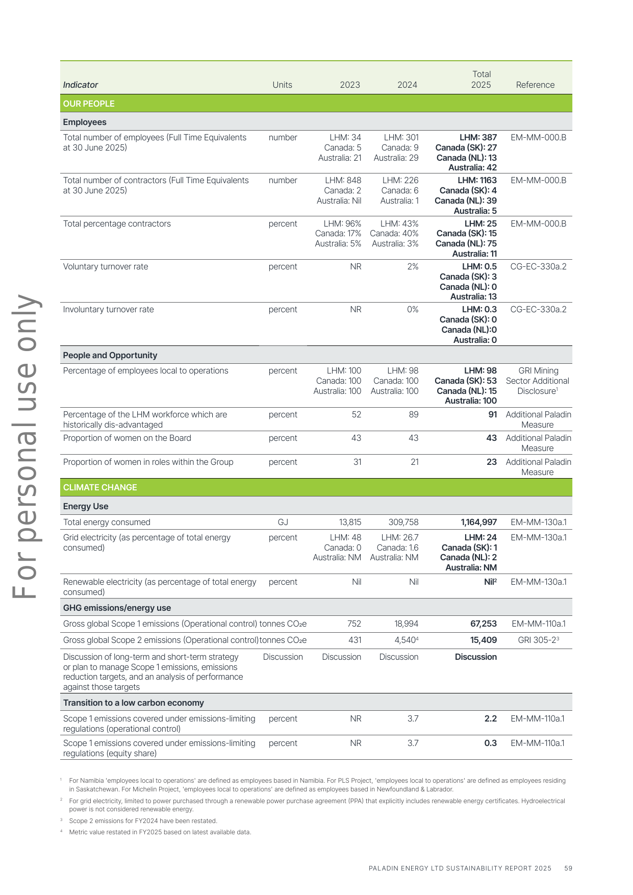 Emissions data extracted from page 61