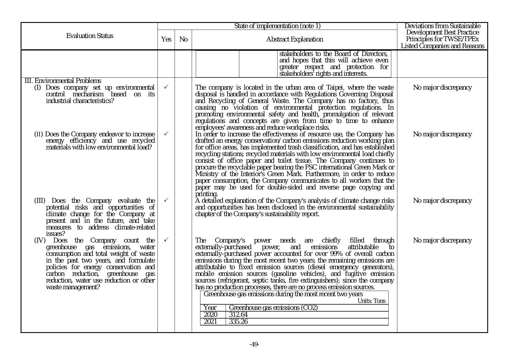 Emissions data extracted from page 53