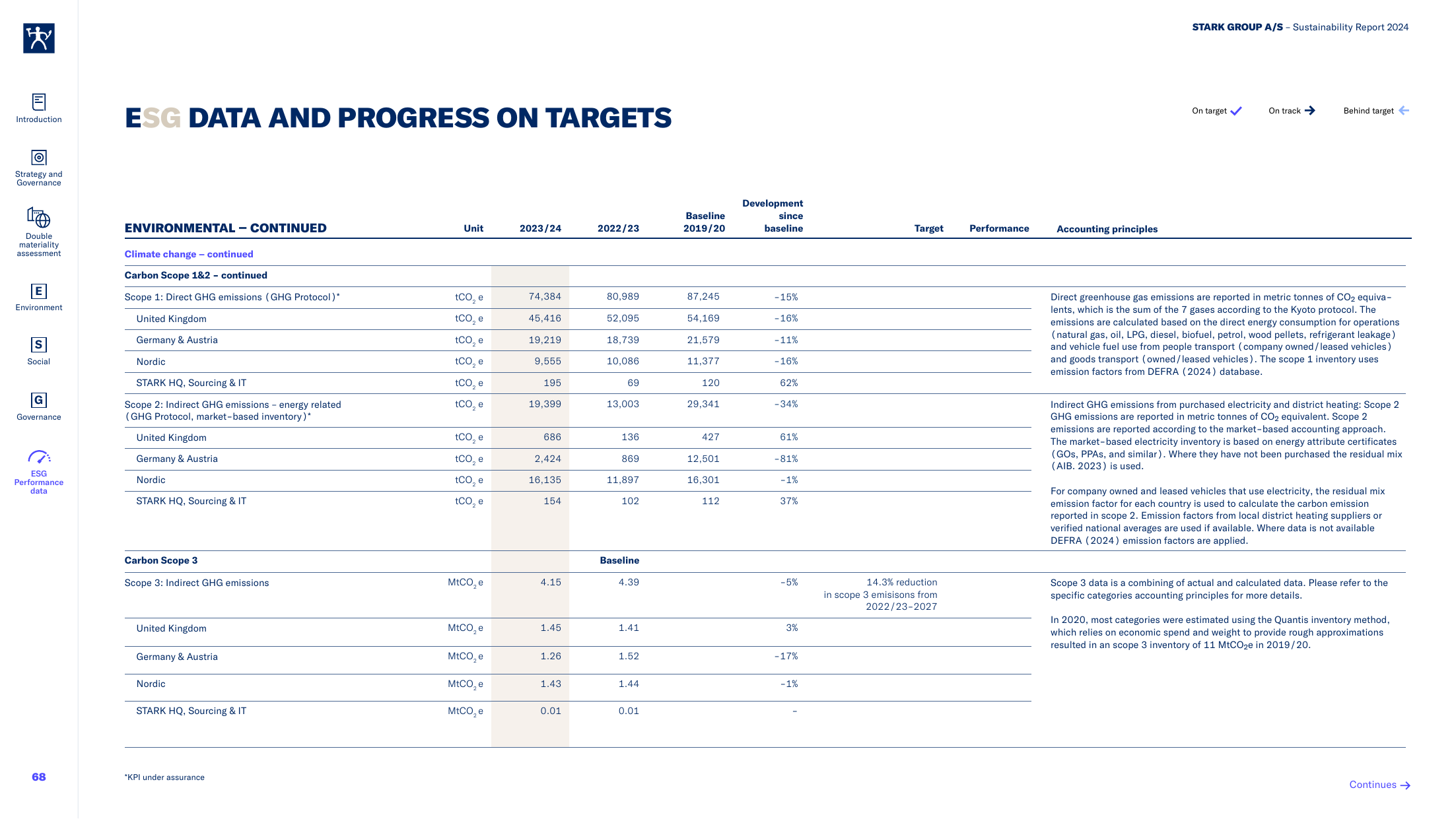 Emissions data extracted from page 68