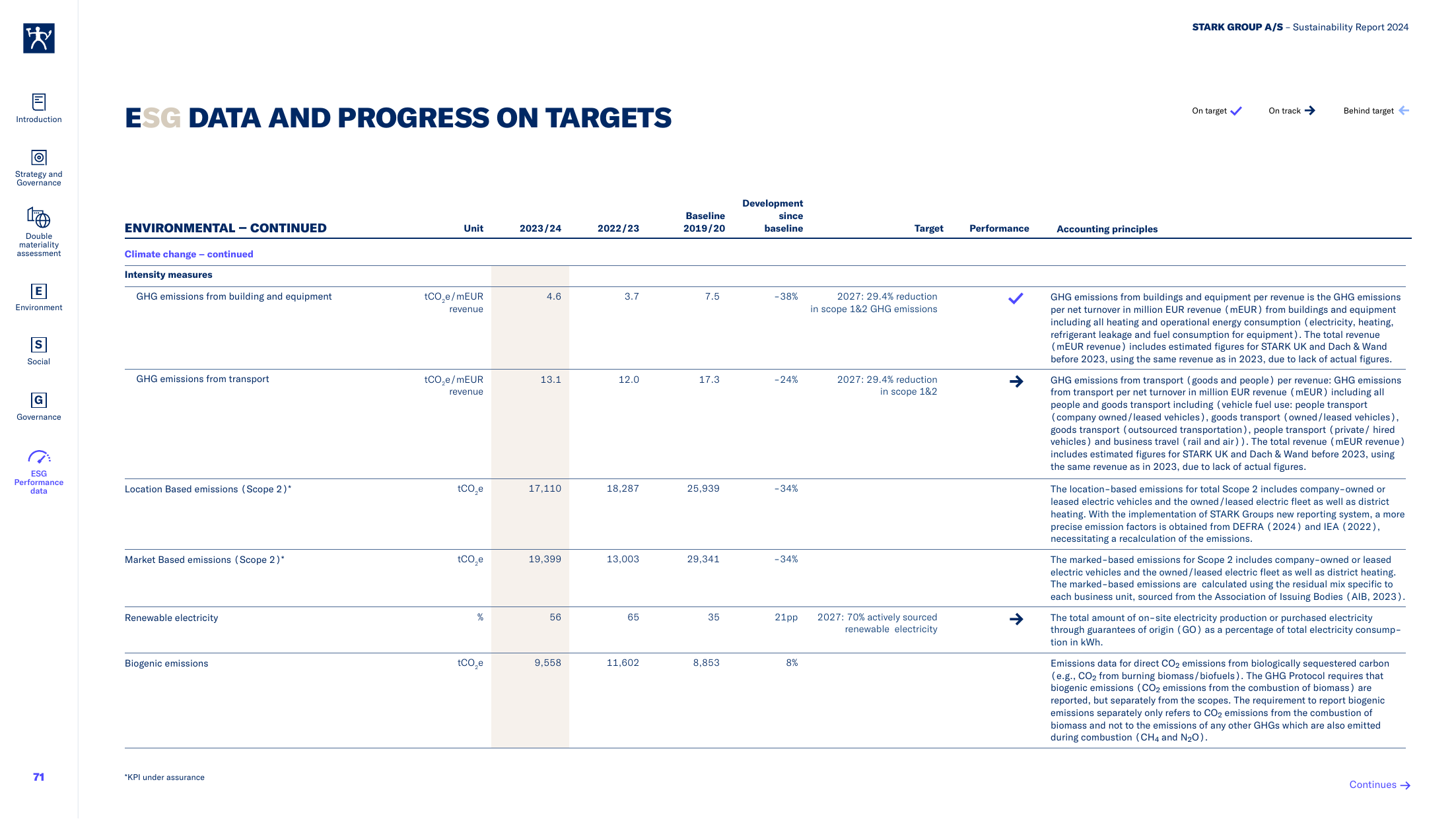 Emissions data extracted from page 71