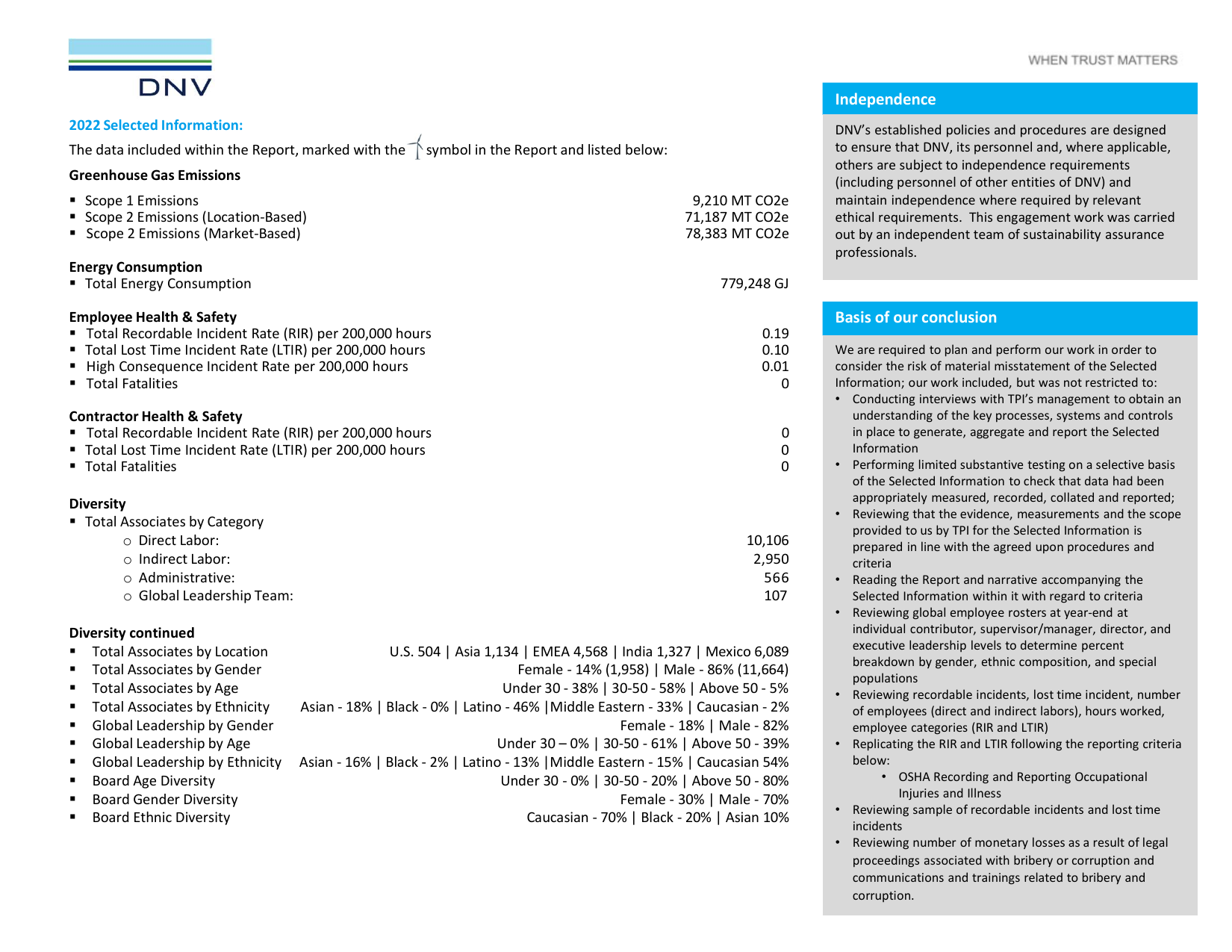 Emissions data extracted from page 50