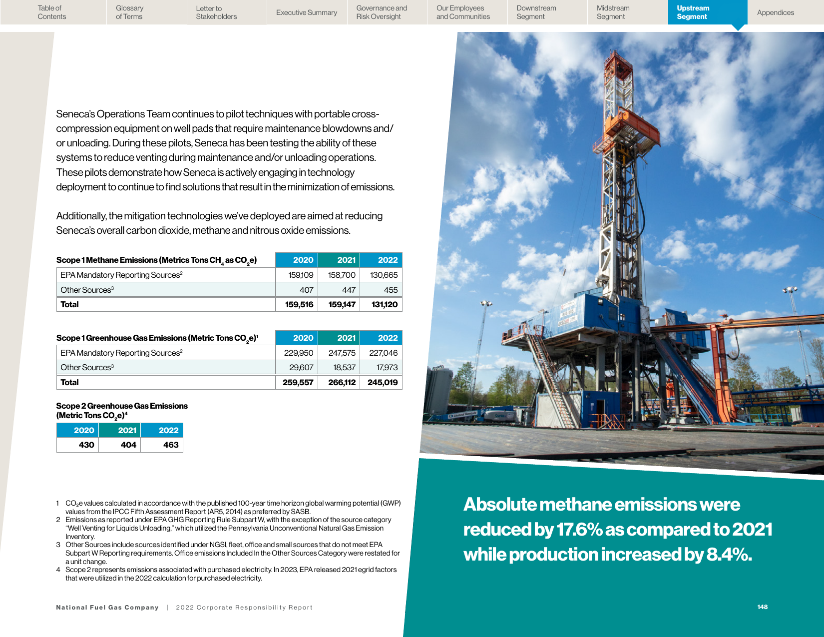 Emissions data extracted from page 148