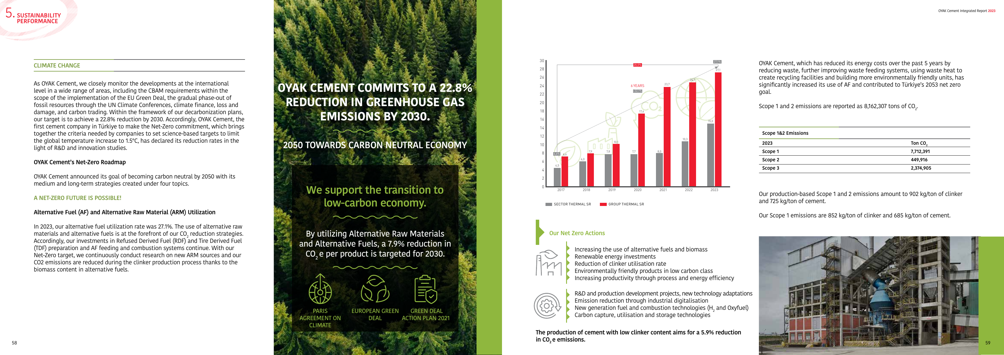 Emissions data extracted from page 30
