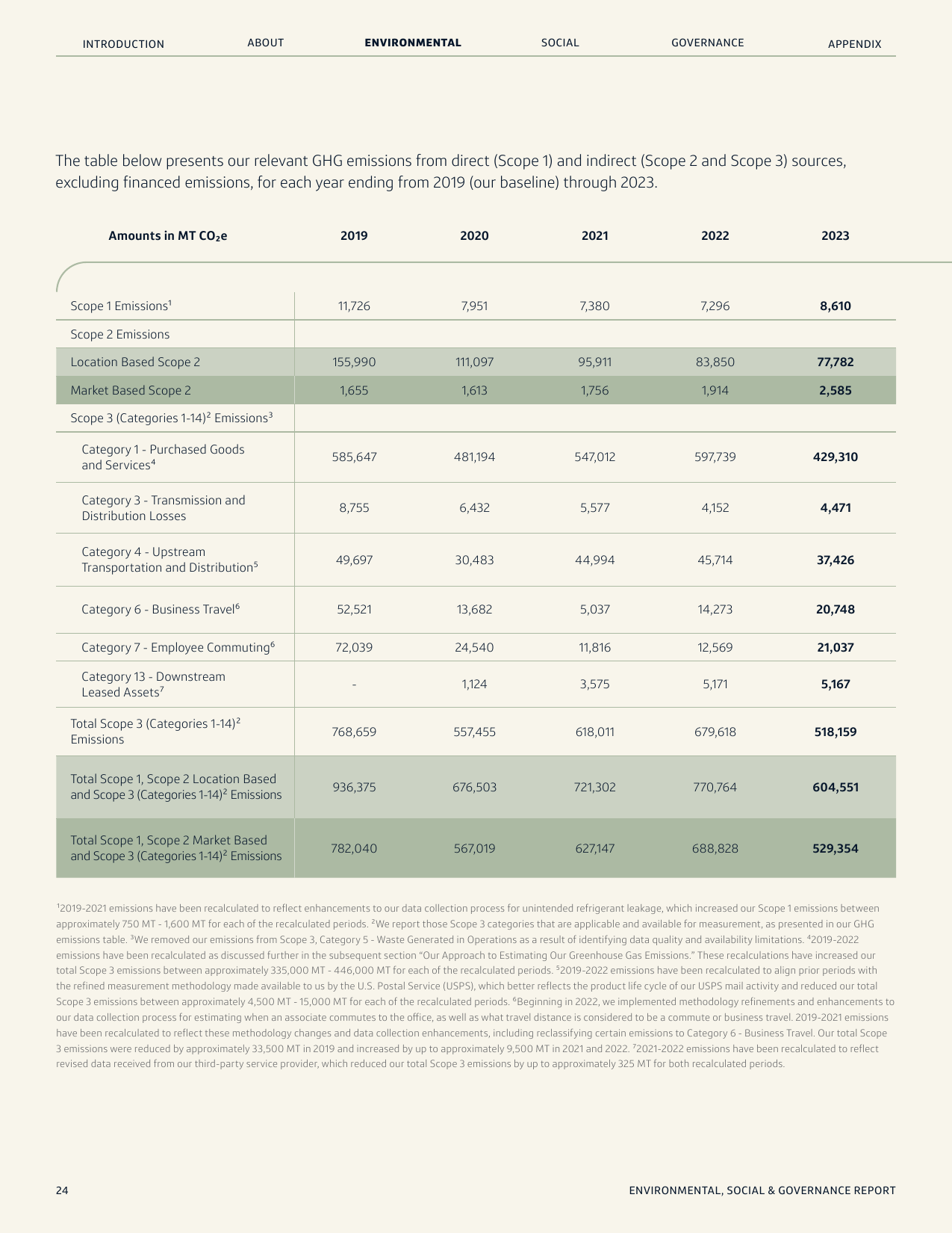 Emissions data extracted from page 24