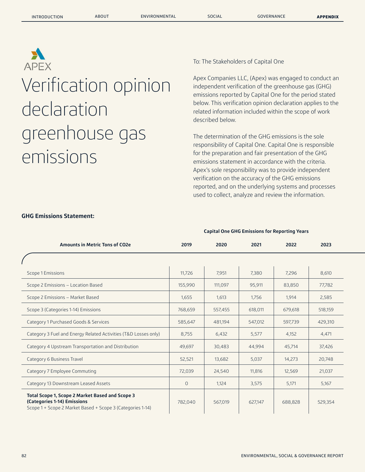 Emissions data extracted from page 82