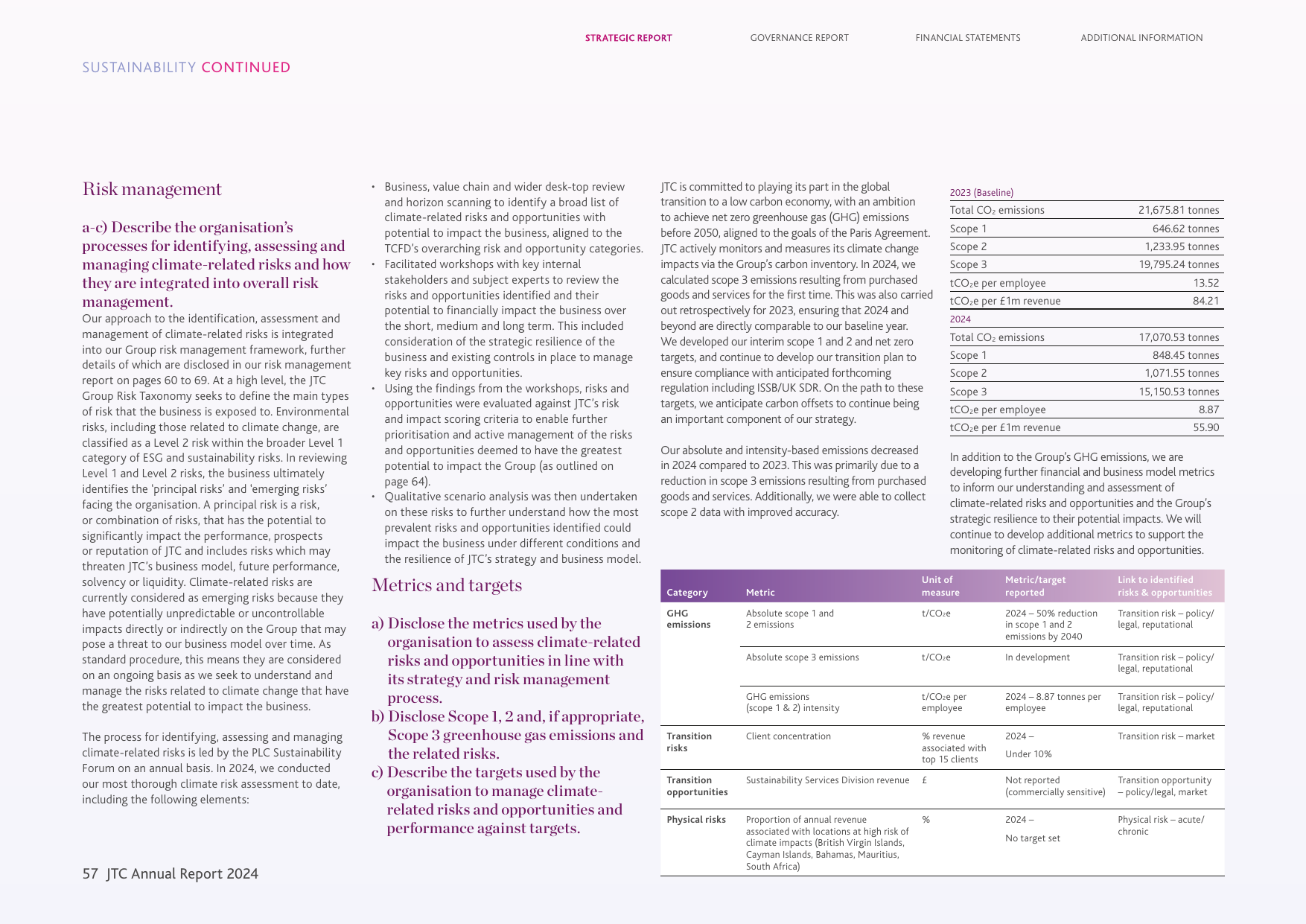 Emissions data extracted from page 59