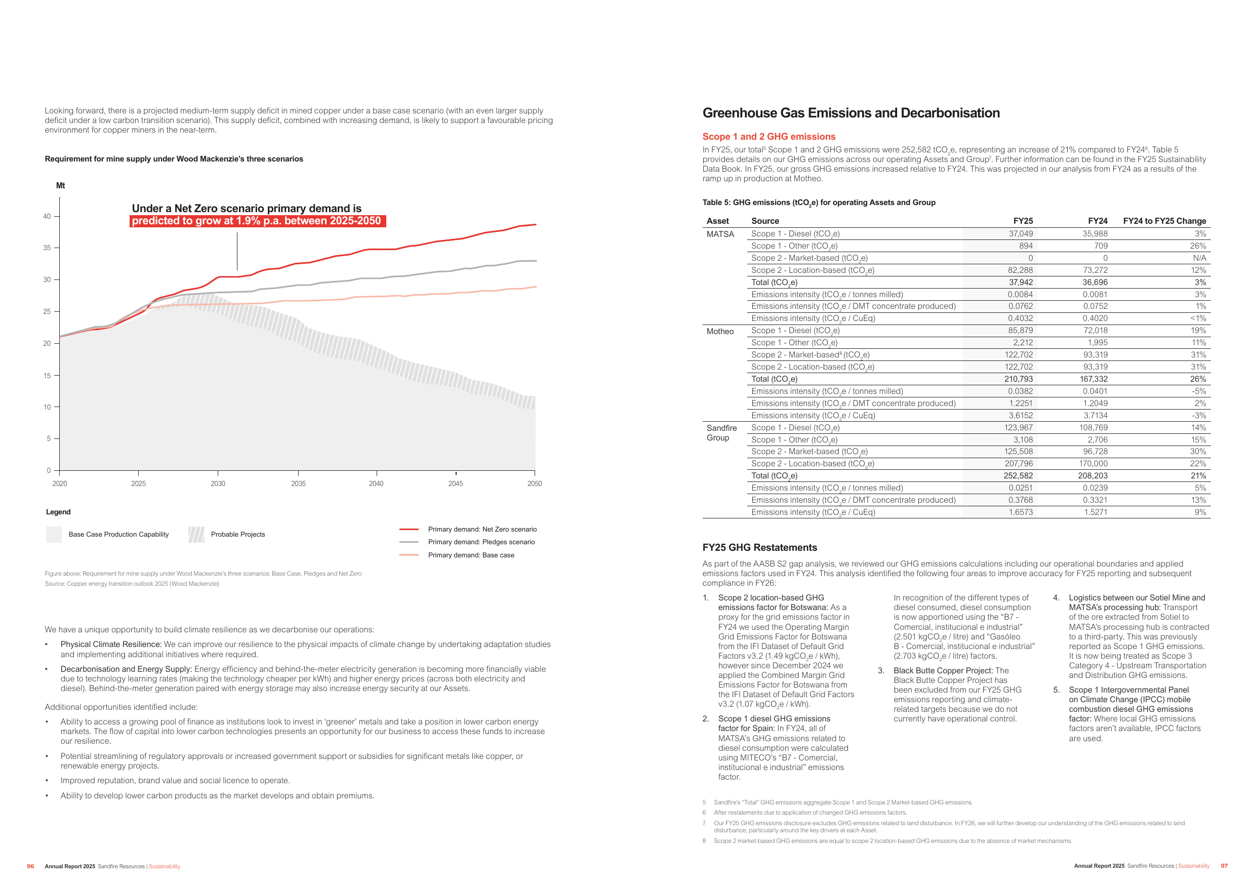 Emissions data extracted from page 50