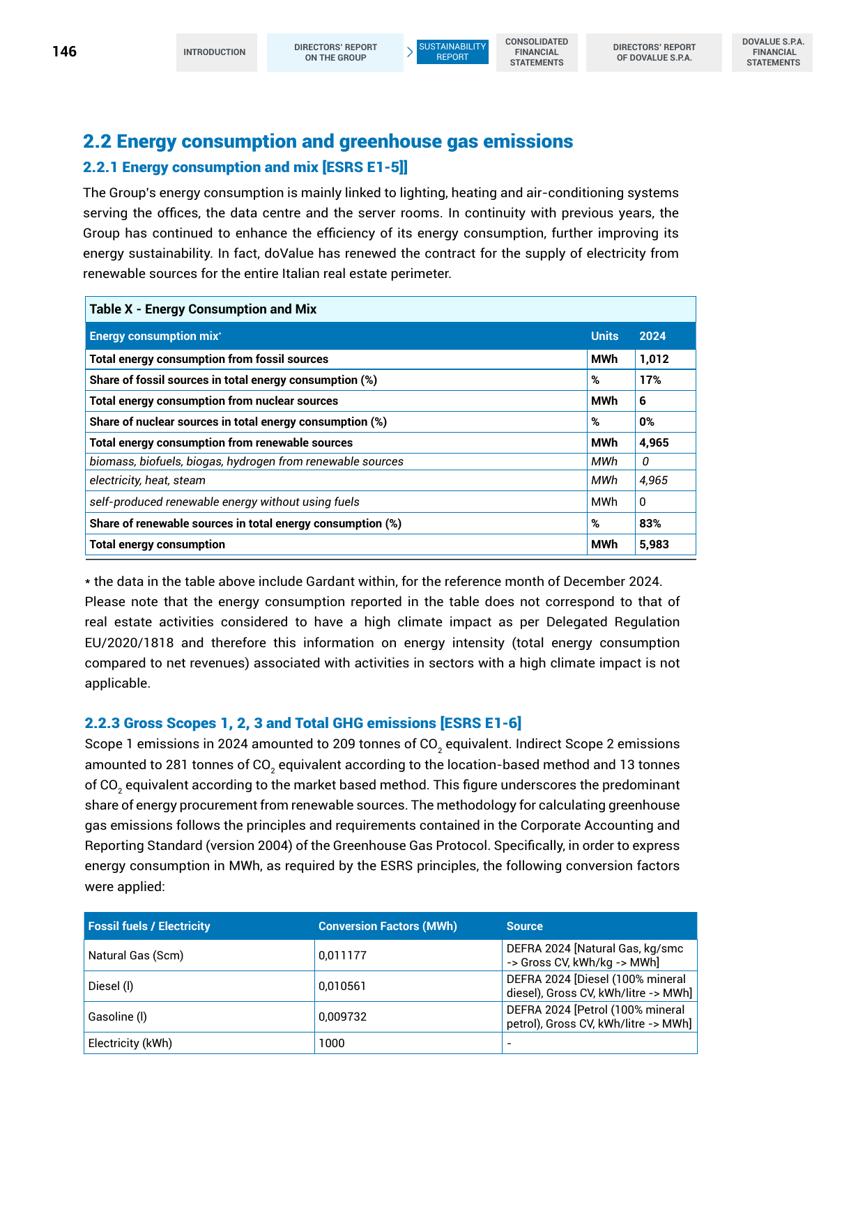Emissions data extracted from page 146